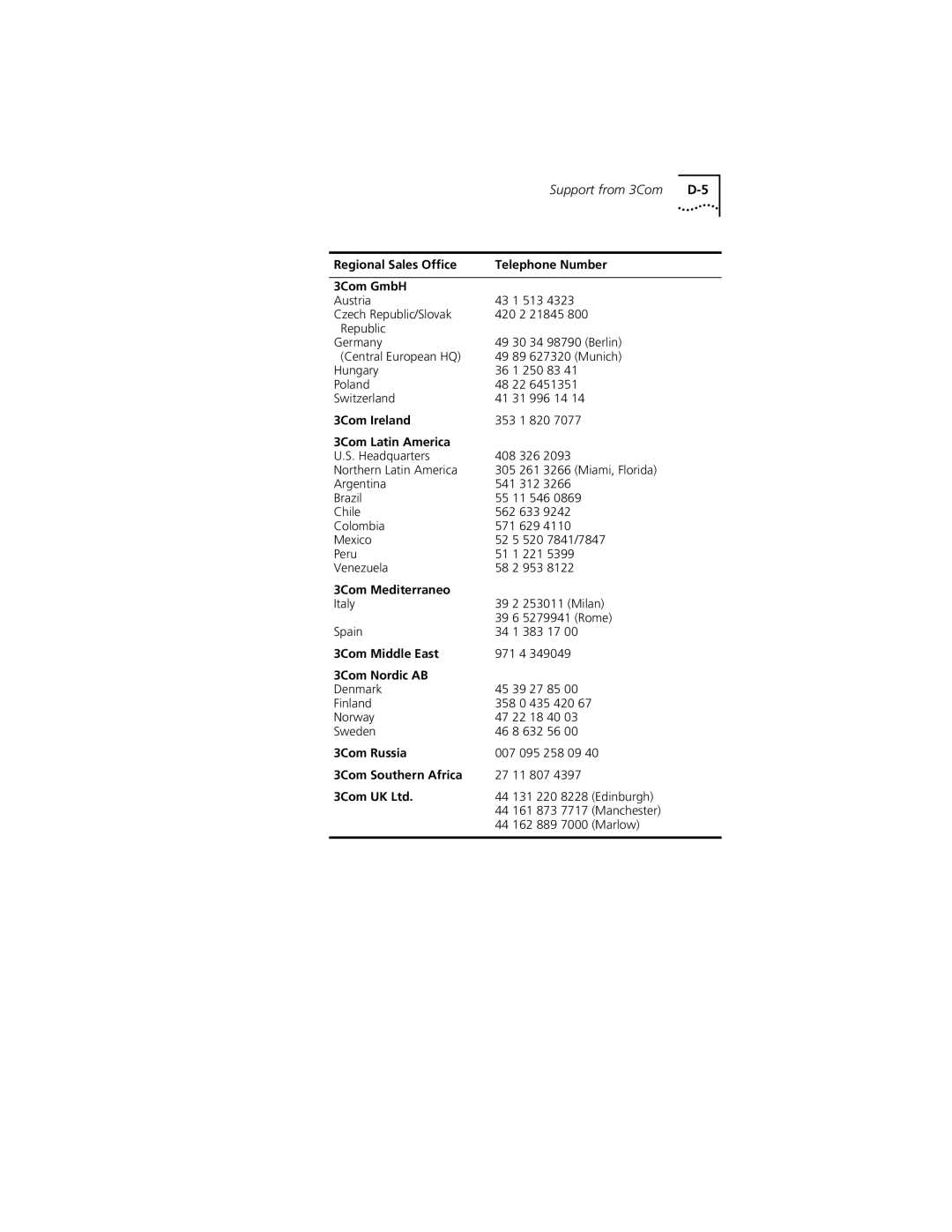 PictureTel III ISA manual 3Com Ireland 