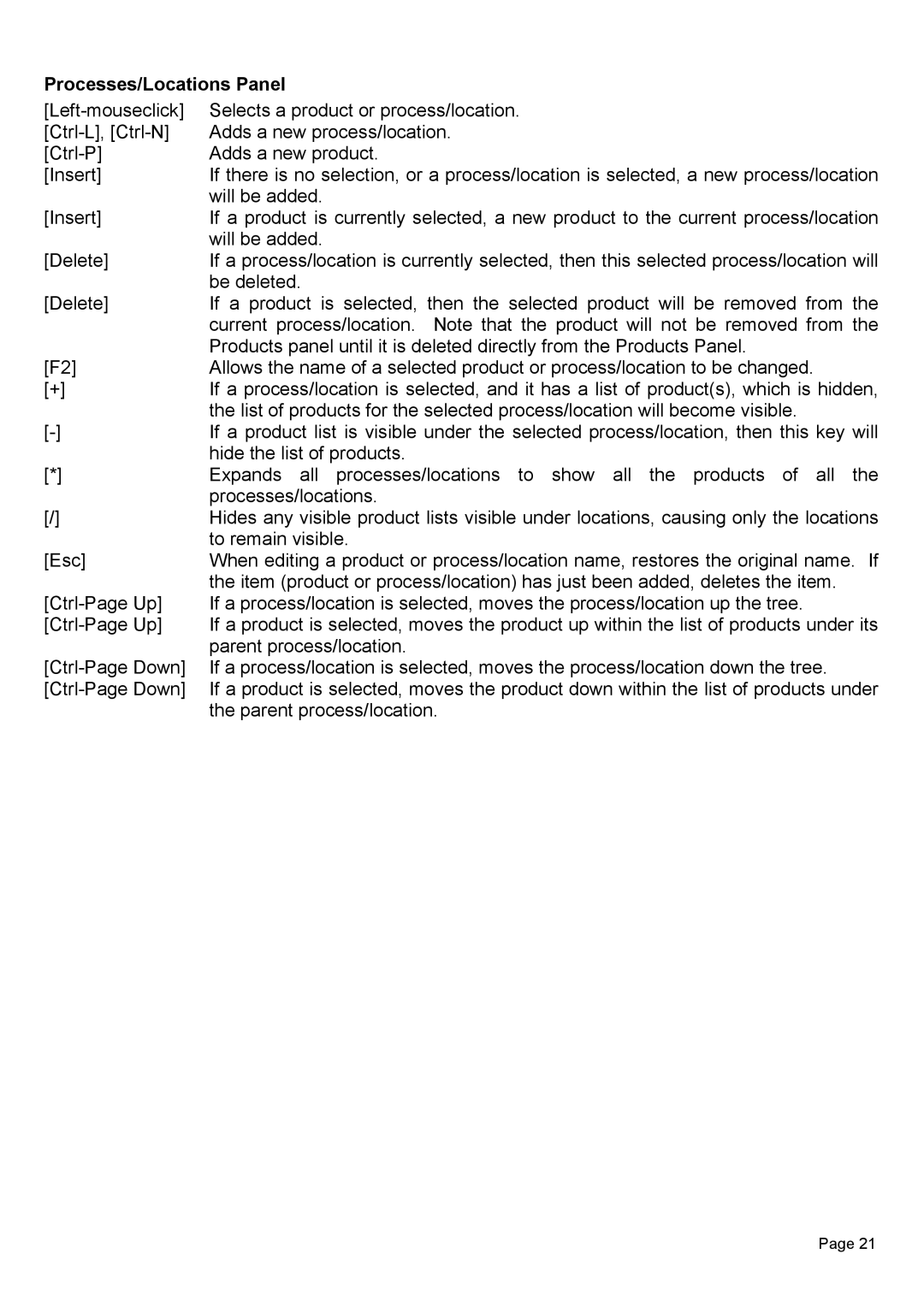 Piega 1.6 user manual Processes/Locations Panel 