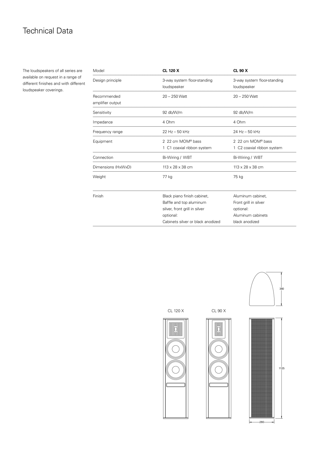 Piega 2008 manual Technical Data 