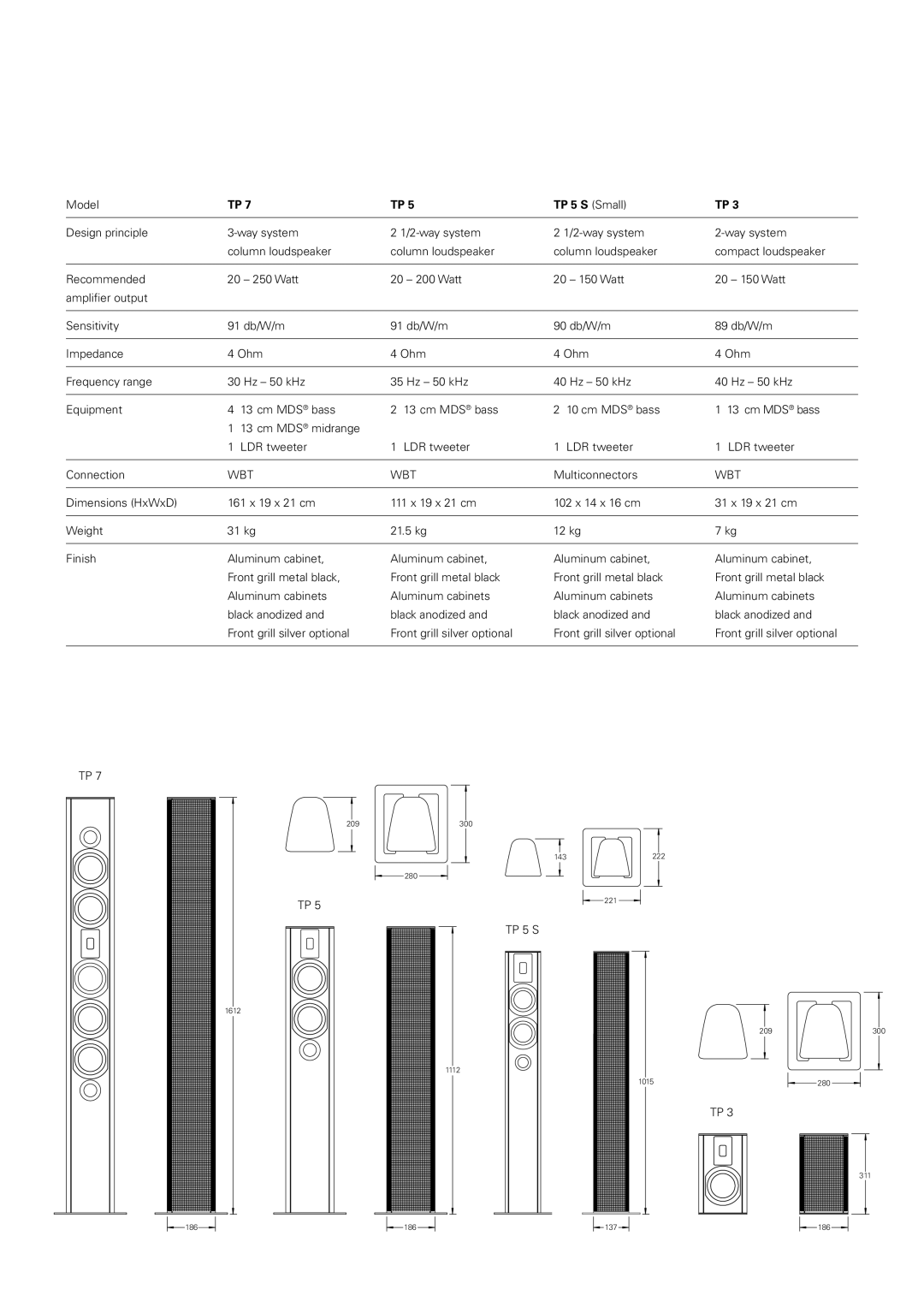 Piega 2008 manual TP 5 S Small 