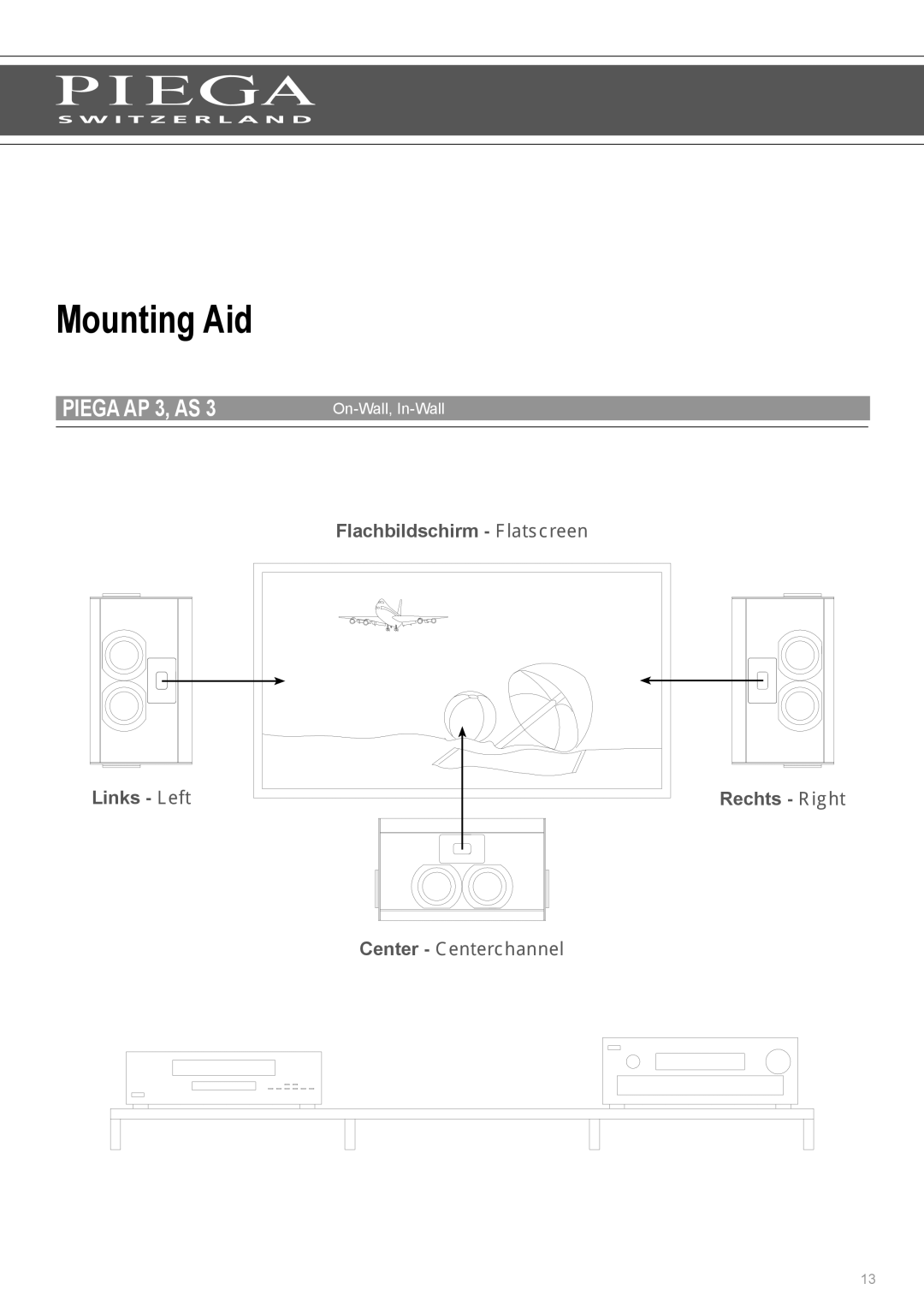 Piega AP 3 user manual Mounting Aid, Center Centerchannel, On-Wall, In-Wall 