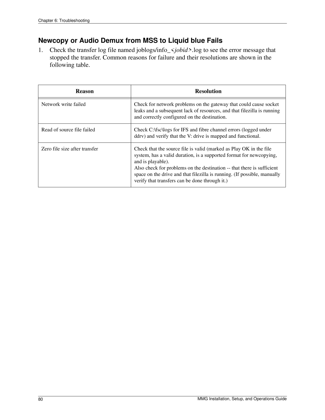 Pinnacle Design 37T100105 manual Newcopy or Audio Demux from MSS to Liquid blue Fails 