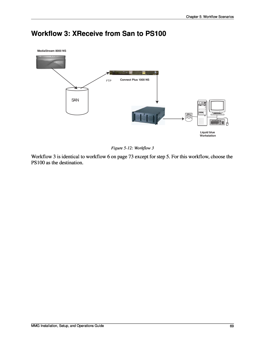 Pinnacle Design 37T100105 Workflow 3 XReceive from San to PS100, 12 Workflow, Workflow Scenarios, MediaStream 8000 NS 