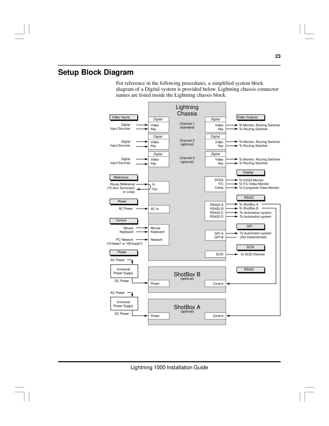 Pinnacle Speakers Lightning 1000 manual Setup Block Diagram, Lightning Chassis 