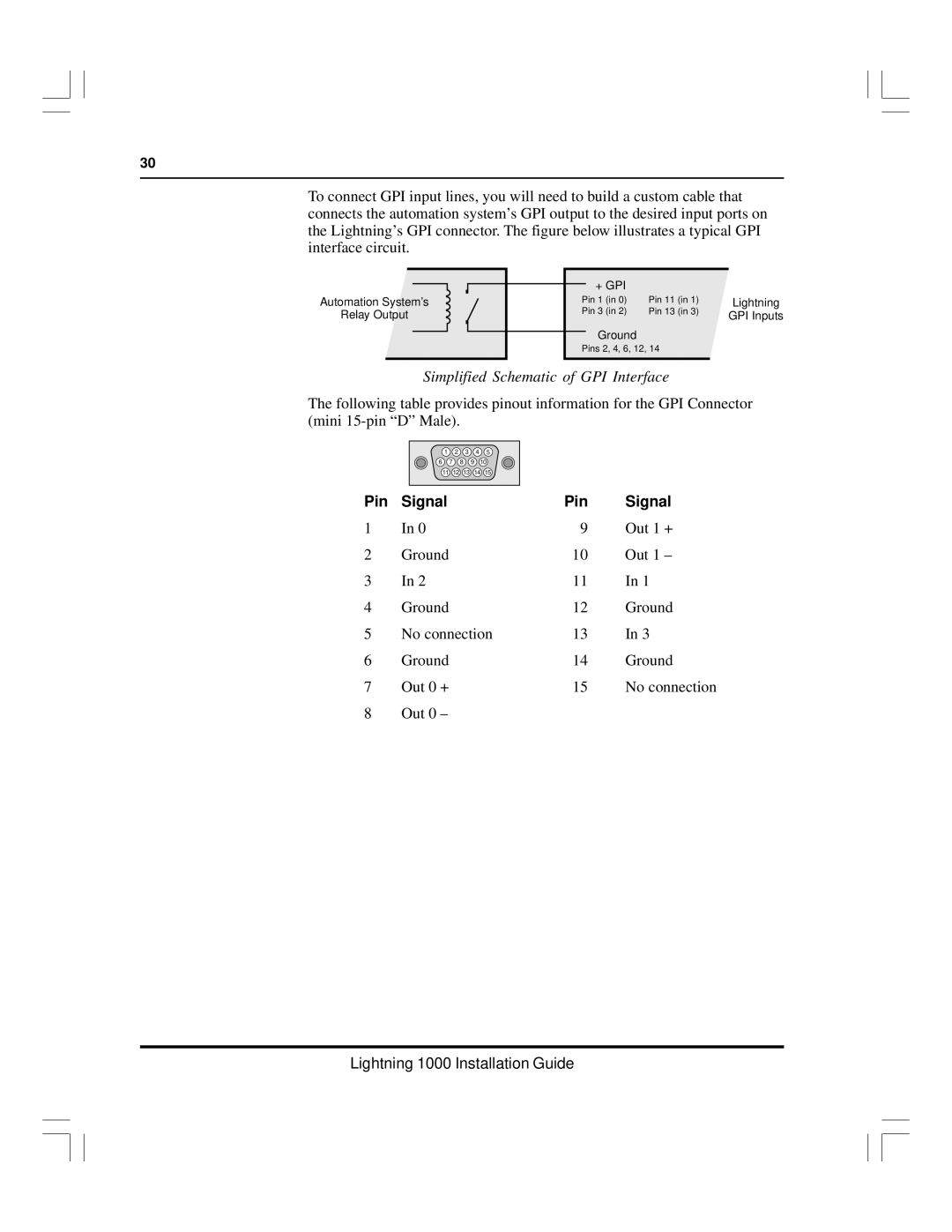 Pinnacle Speakers Lightning 1000 manual Simplified Schematic of GPI Interface 