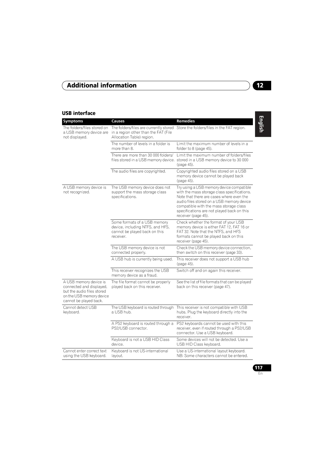 Pioneer 1020 manual USB interface, Symptoms Causes Remedies, Italiano 