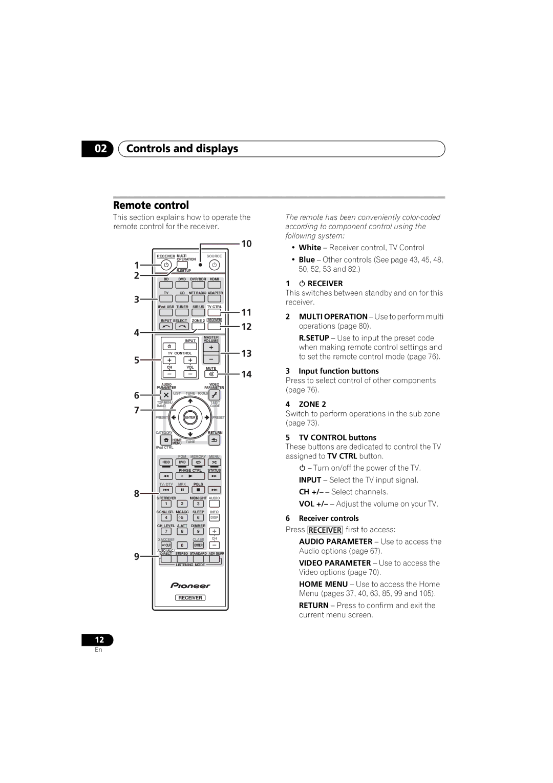 Pioneer 1020 manual Controls and displays Remote control,  Receiver, TV Control buttons, Receiver controls 