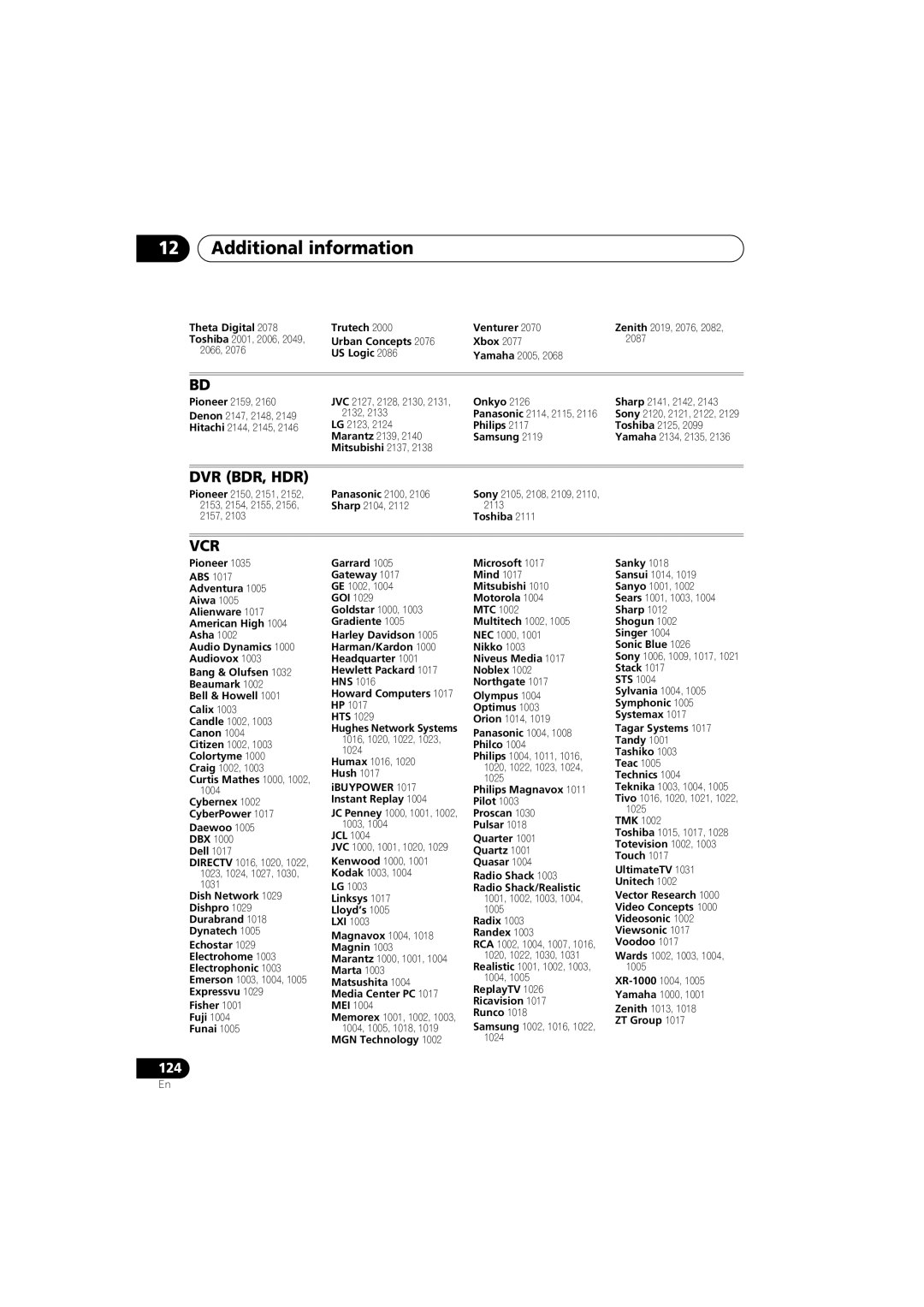 Pioneer 1020 manual Dvr Bdr, Hdr 