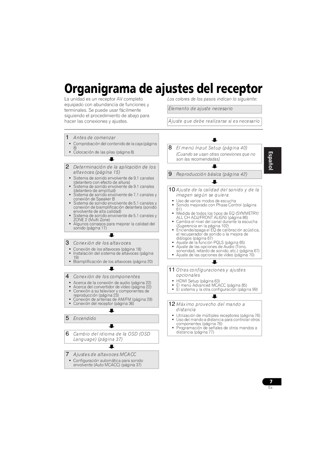 Pioneer 1020 manual Antes de comenzar, Determinación de la aplicación de los altavoces página, Conexión de los altavoces 