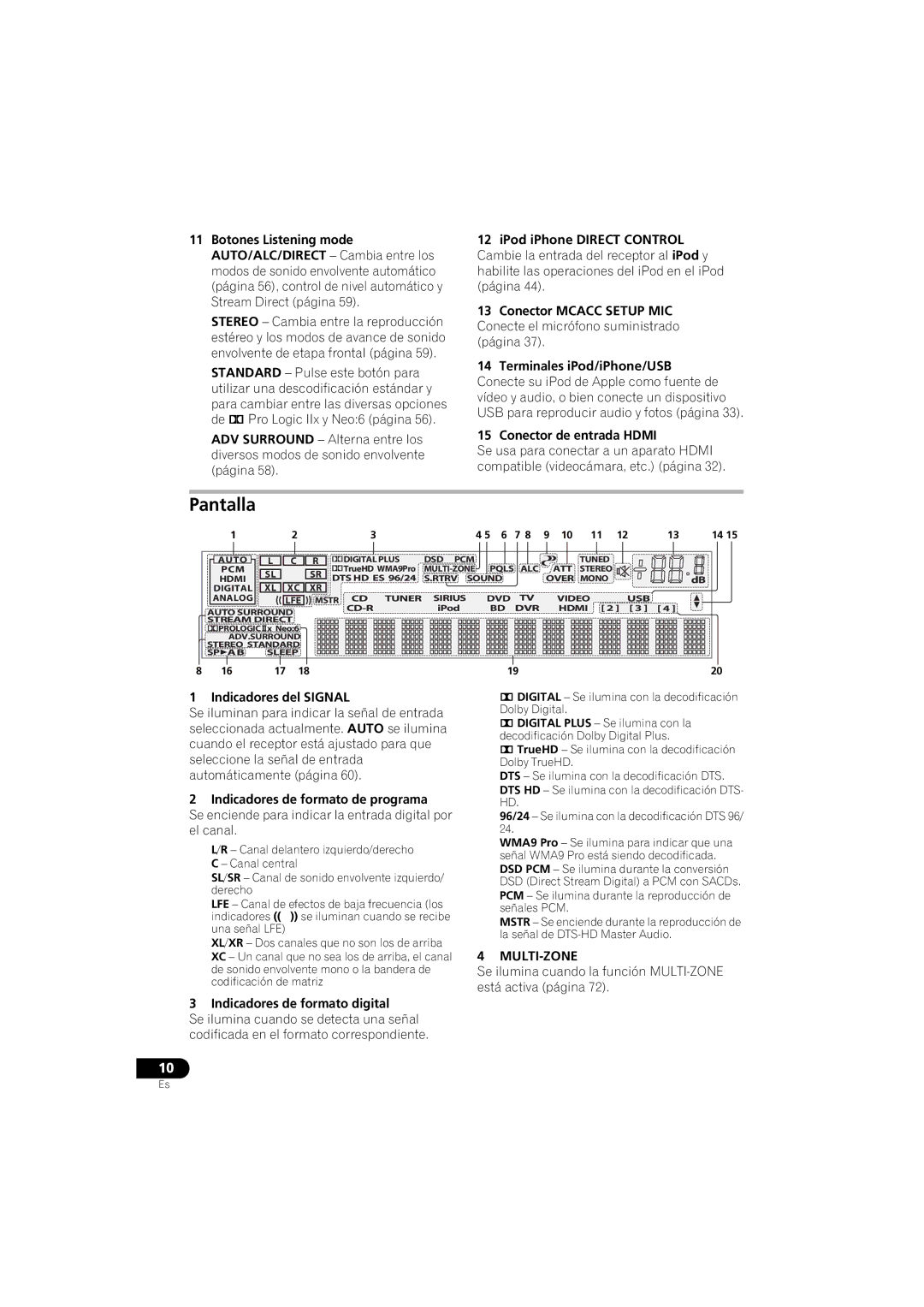 Pioneer 1020 manual Pantalla, Indicadores del Signal, Indicadores de formato de programa, Indicadores de formato digital 