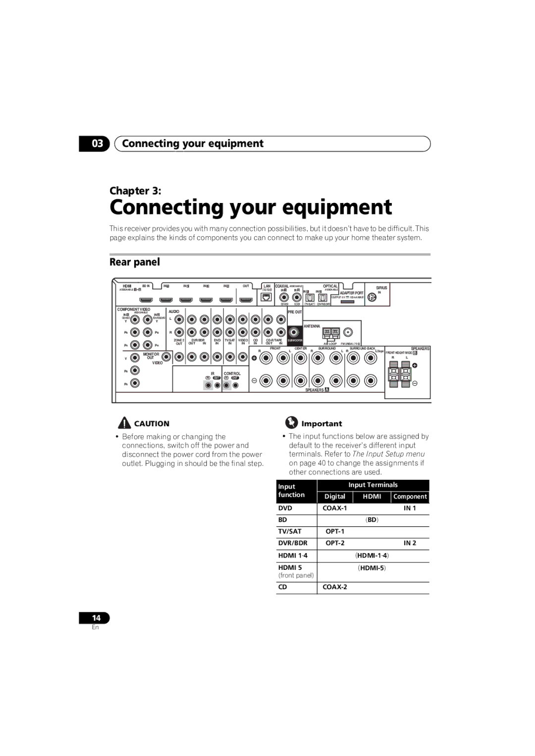 Pioneer 1020 Connecting your equipment Chapter, Rear panel, Input Input Terminals Function Digital Hdmi Component 