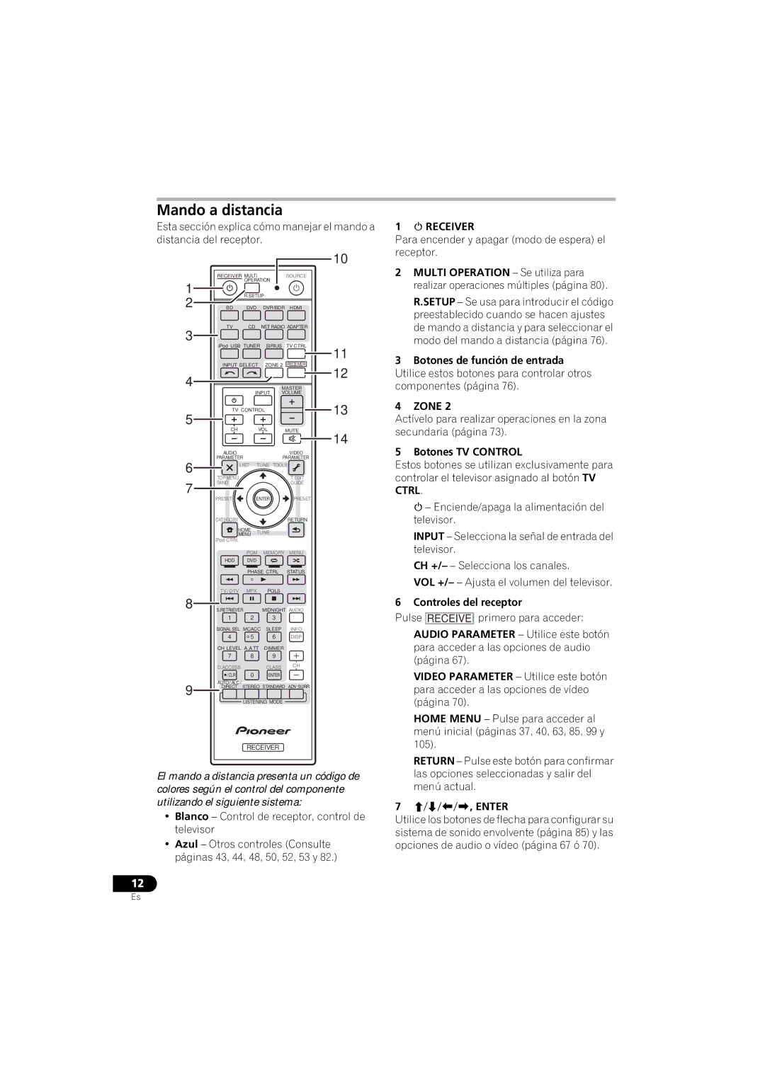 Pioneer 1020 manual Mando a distancia, Ctrl 