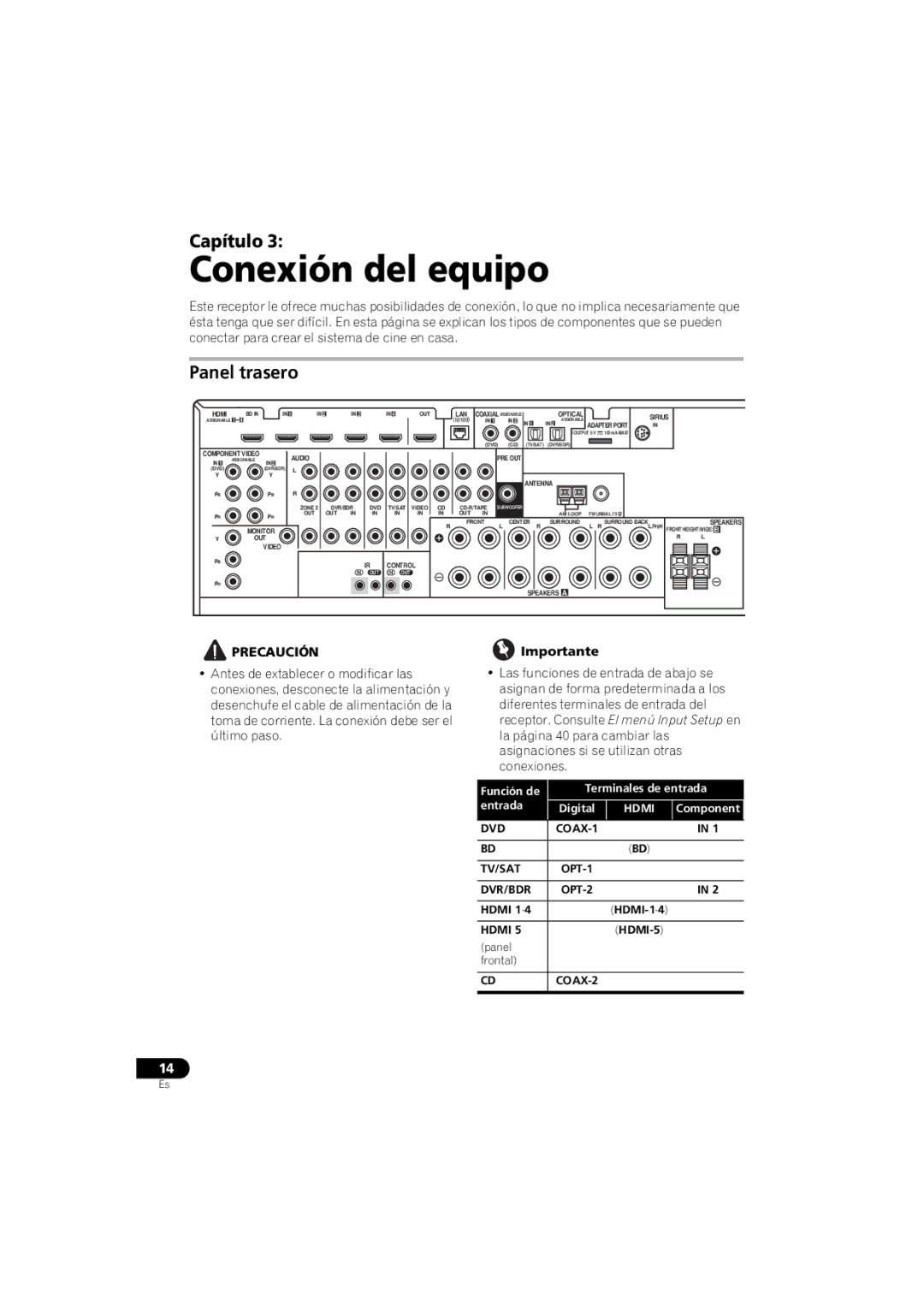 Pioneer 1020 manual Conexión del equipo, Panel trasero, Importante, Hdmi HDMI-1-4, Panel Frontal 