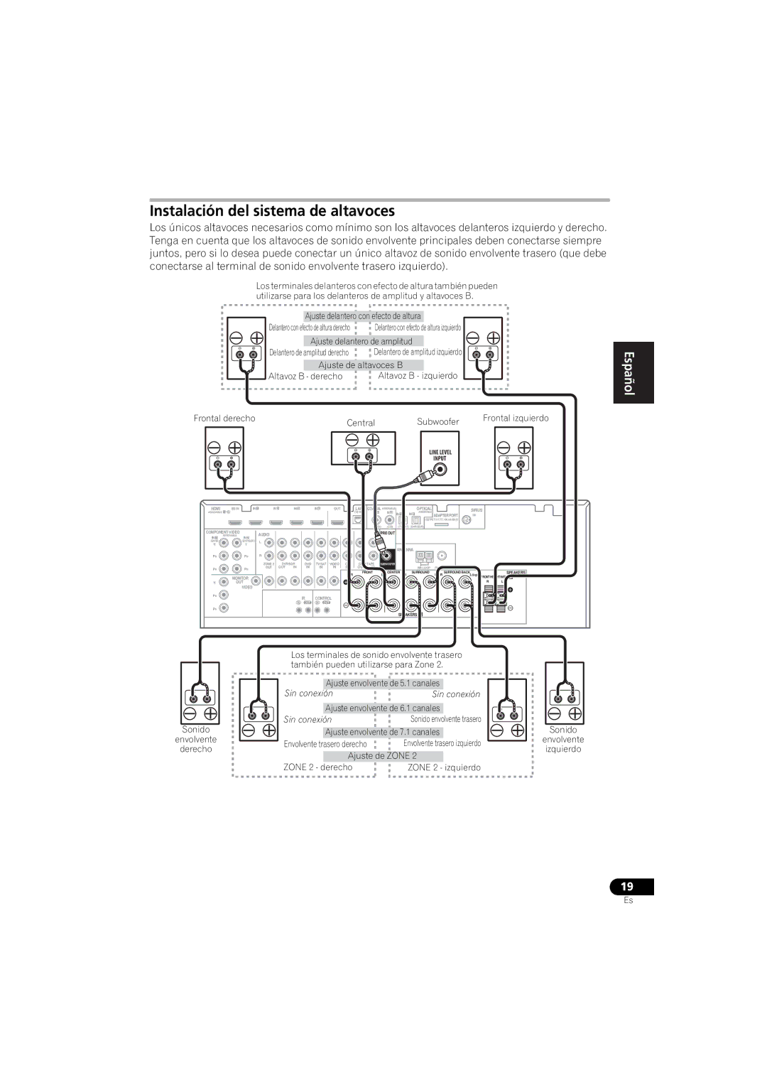 Pioneer 1020 manual Instalación del sistema de altavoces, Ajuste delantero con efecto de altura 