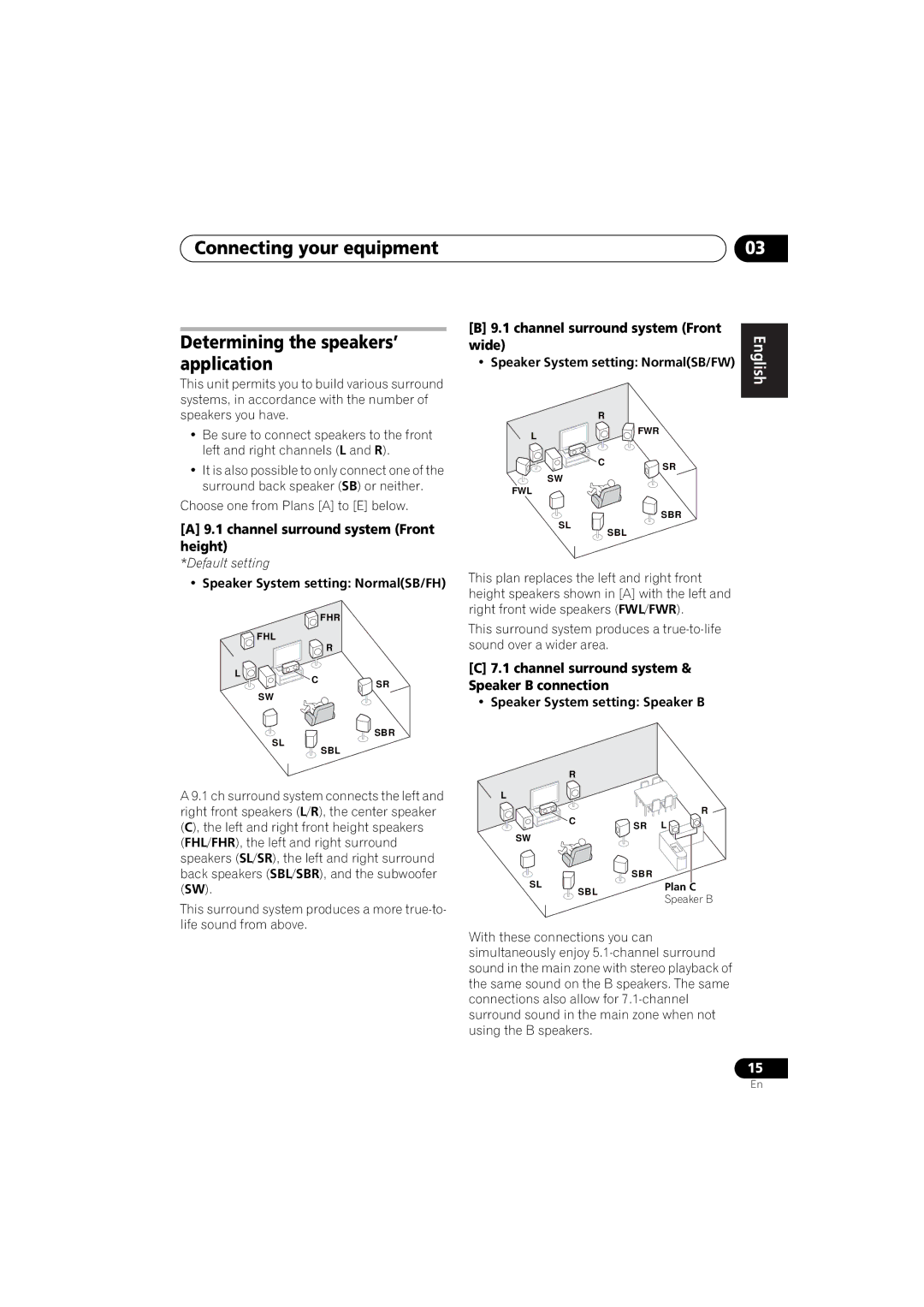 Pioneer 1020 manual Channel surround system Front height, Speaker System setting NormalSB/FH 