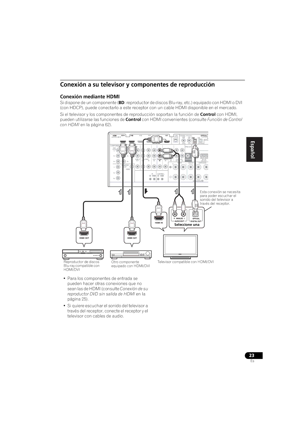 Pioneer 1020 manual Conexión a su televisor y componentes de reproducción, Conexión mediante Hdmi 