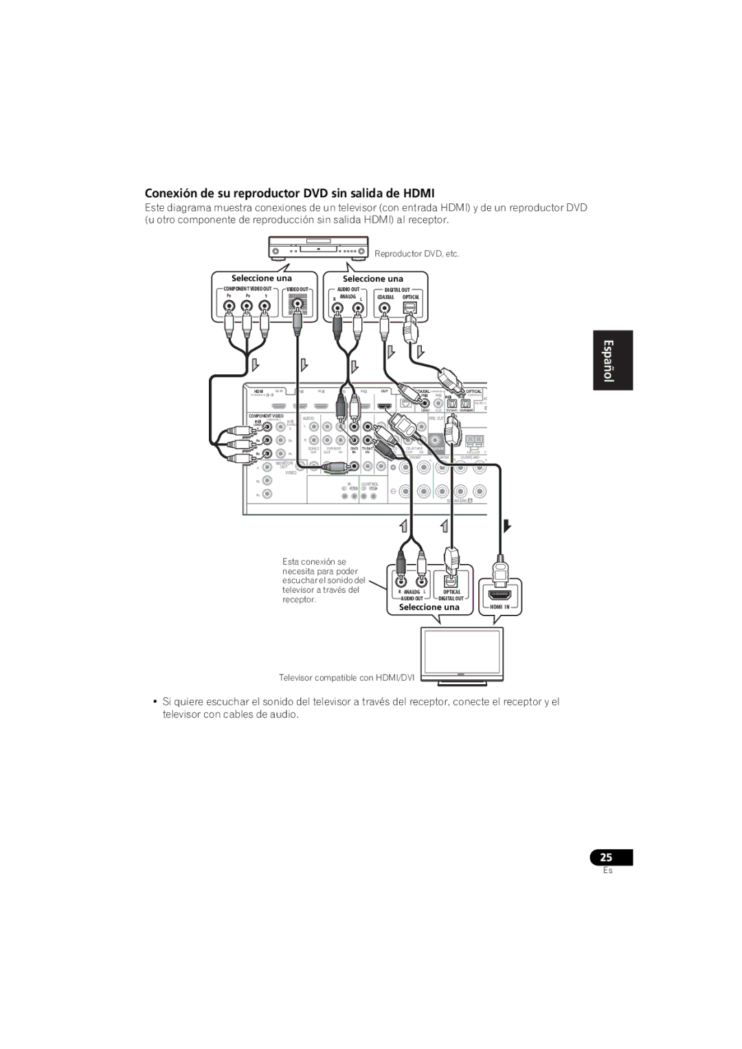 Pioneer 1020 manual Conexión de su reproductor DVD sin salida de Hdmi, Seleccione una 