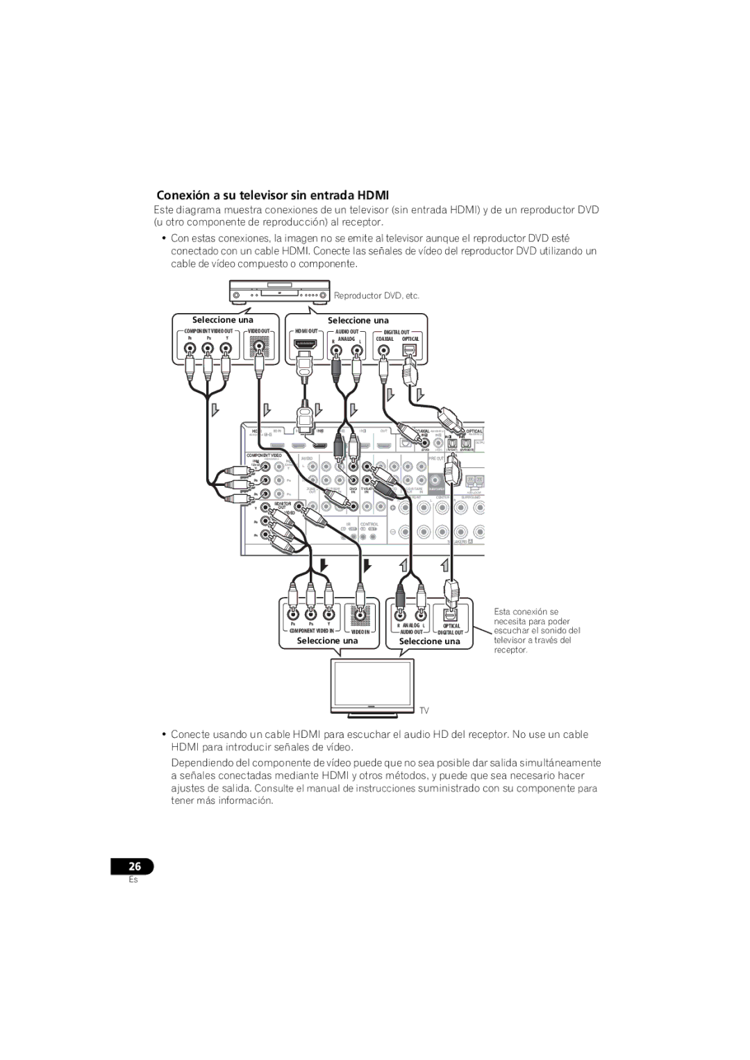 Pioneer 1020 manual Conexión a su televisor sin entrada Hdmi 