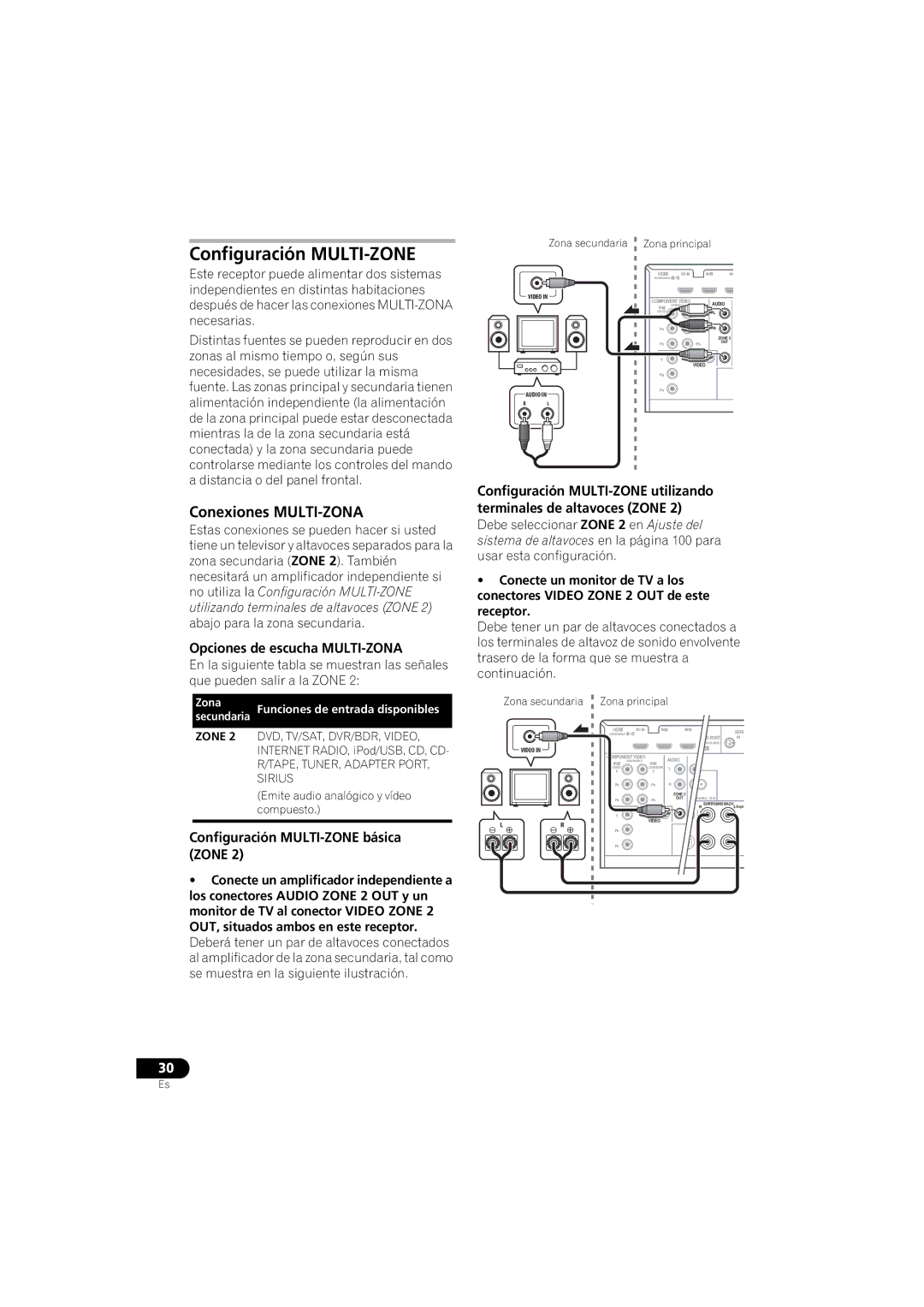 Pioneer 1020 manual Configuración MULTI-ZONE, Conexiones MULTI-ZONA, Opciones de escucha MULTI-ZONA, Zone 