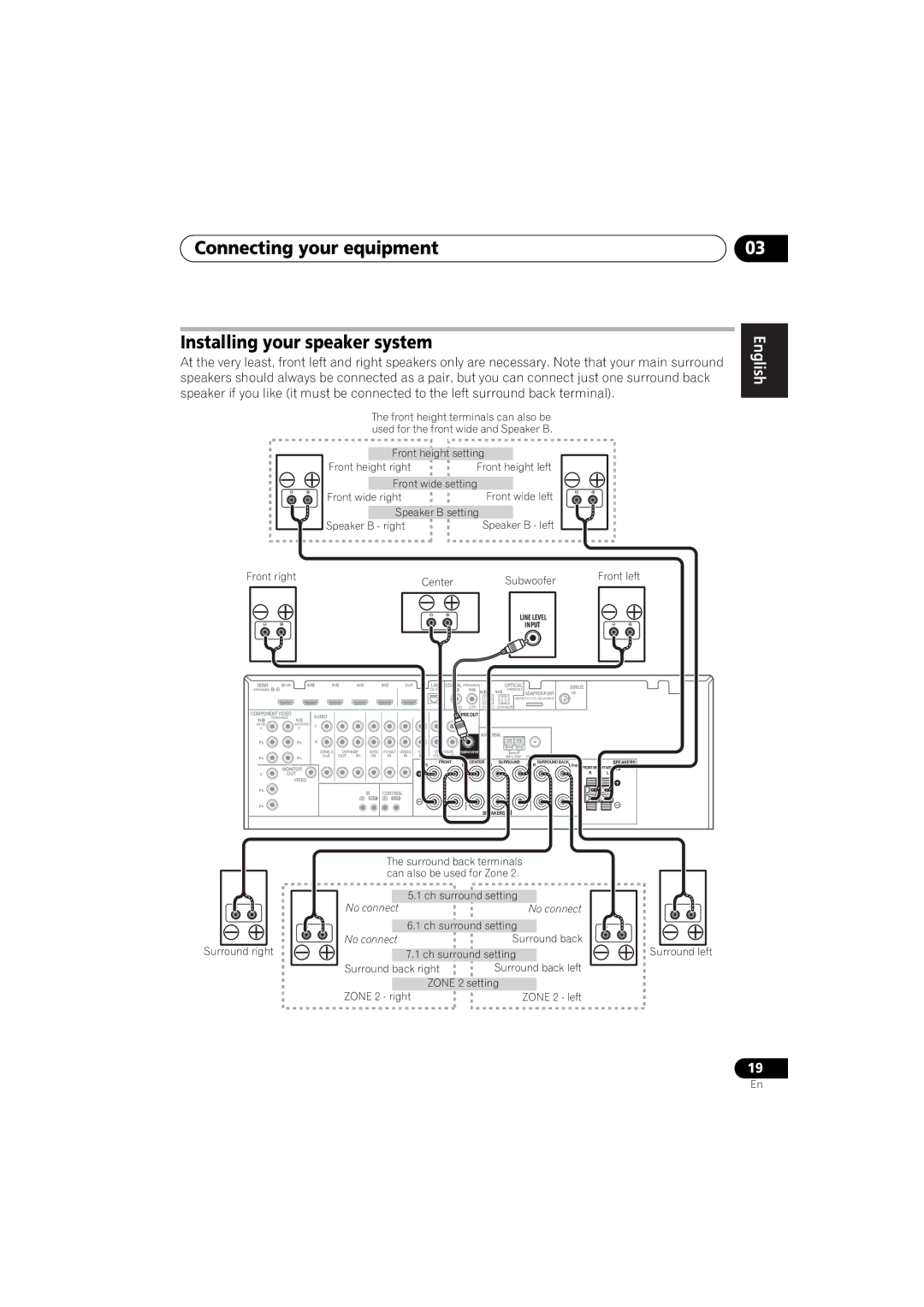 Pioneer 1020 manual Connecting your equipment Installing your speaker system, Subwoofer 