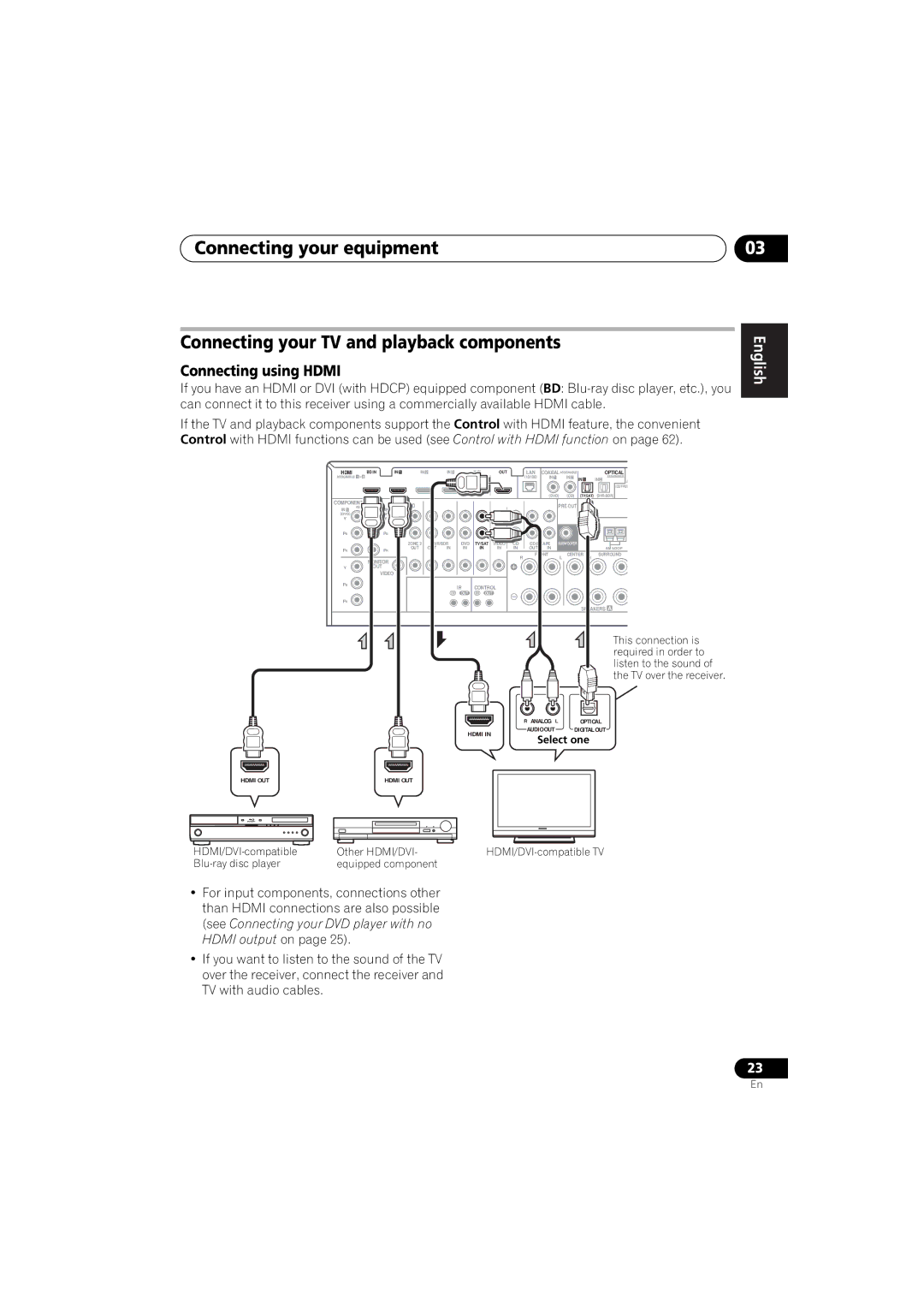 Pioneer 1020 manual Connecting using Hdmi, Audio 