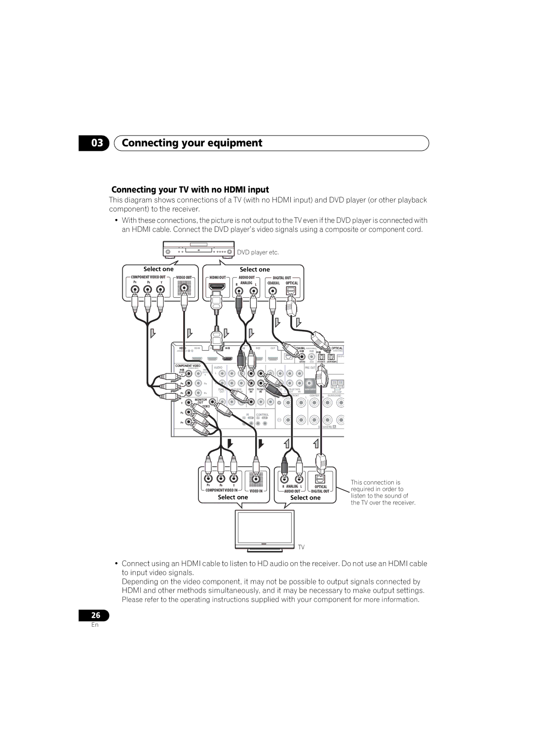 Pioneer 1020 manual Connecting your TV with no Hdmi input 