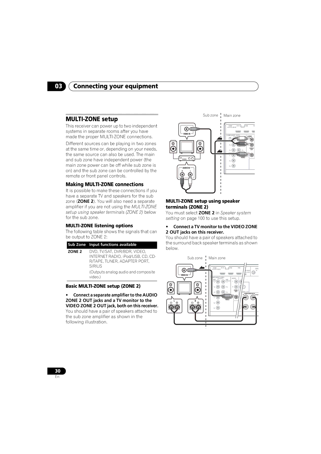 Pioneer 1020 manual Connecting your equipment MULTI-ZONE setup, Making MULTI-ZONE connections, MULTI-ZONE listening options 