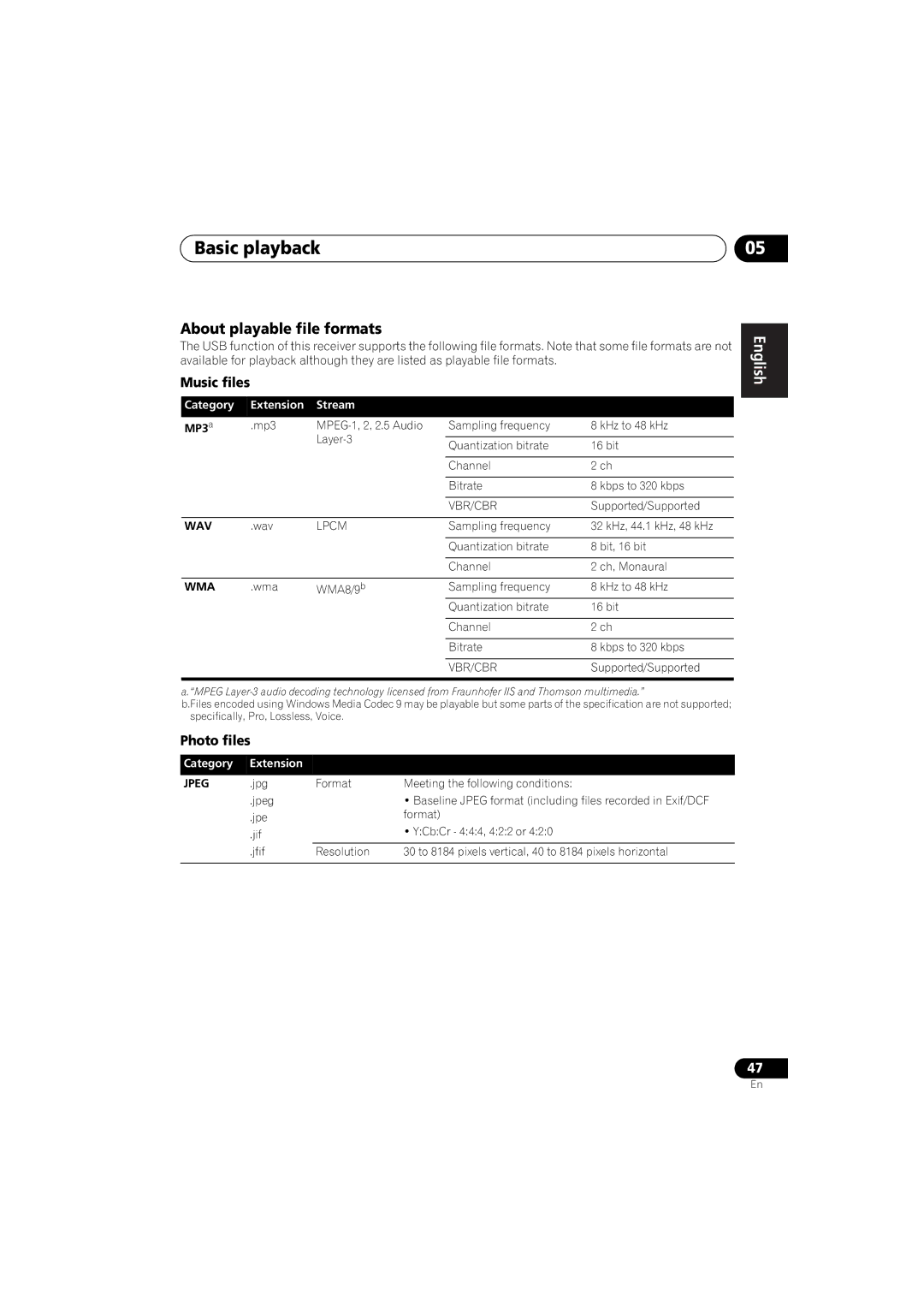 Pioneer 1020 manual About playable file formats, Music files, Photo files 