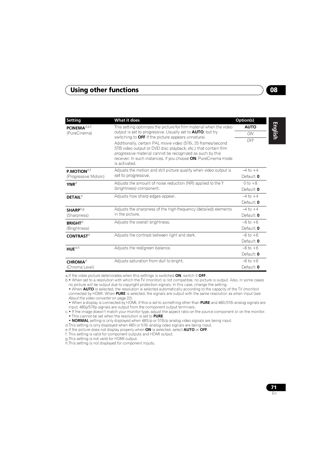 Pioneer 1020 manual Set to progressive 