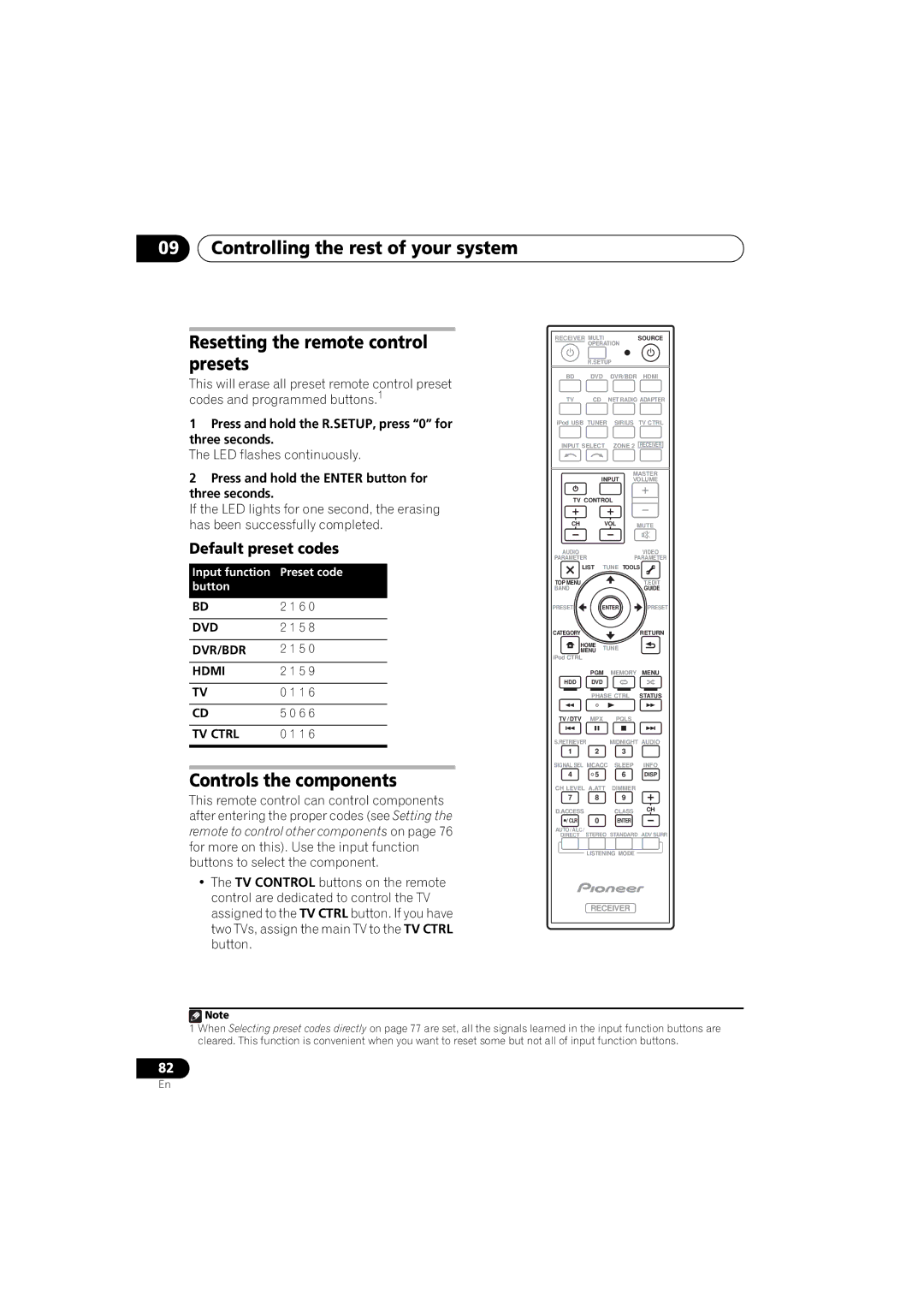 Pioneer 1020 manual Controls the components, Default preset codes, Press and hold the R.SETUP, press 0 for three seconds 