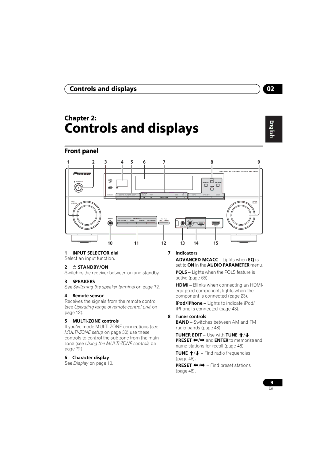 Pioneer 1020 manual Controls and displays Chapter,  Standby/On, Speakers 