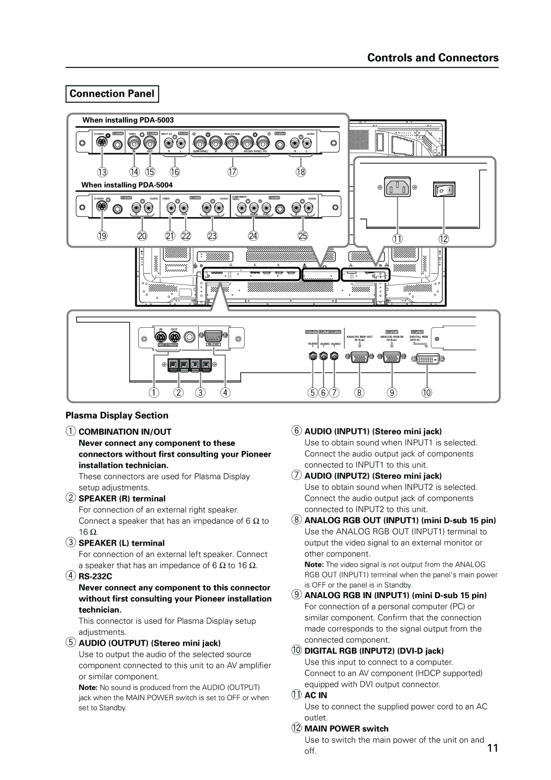 Pioneer 12 technical manual 567, Plasma Display Section 