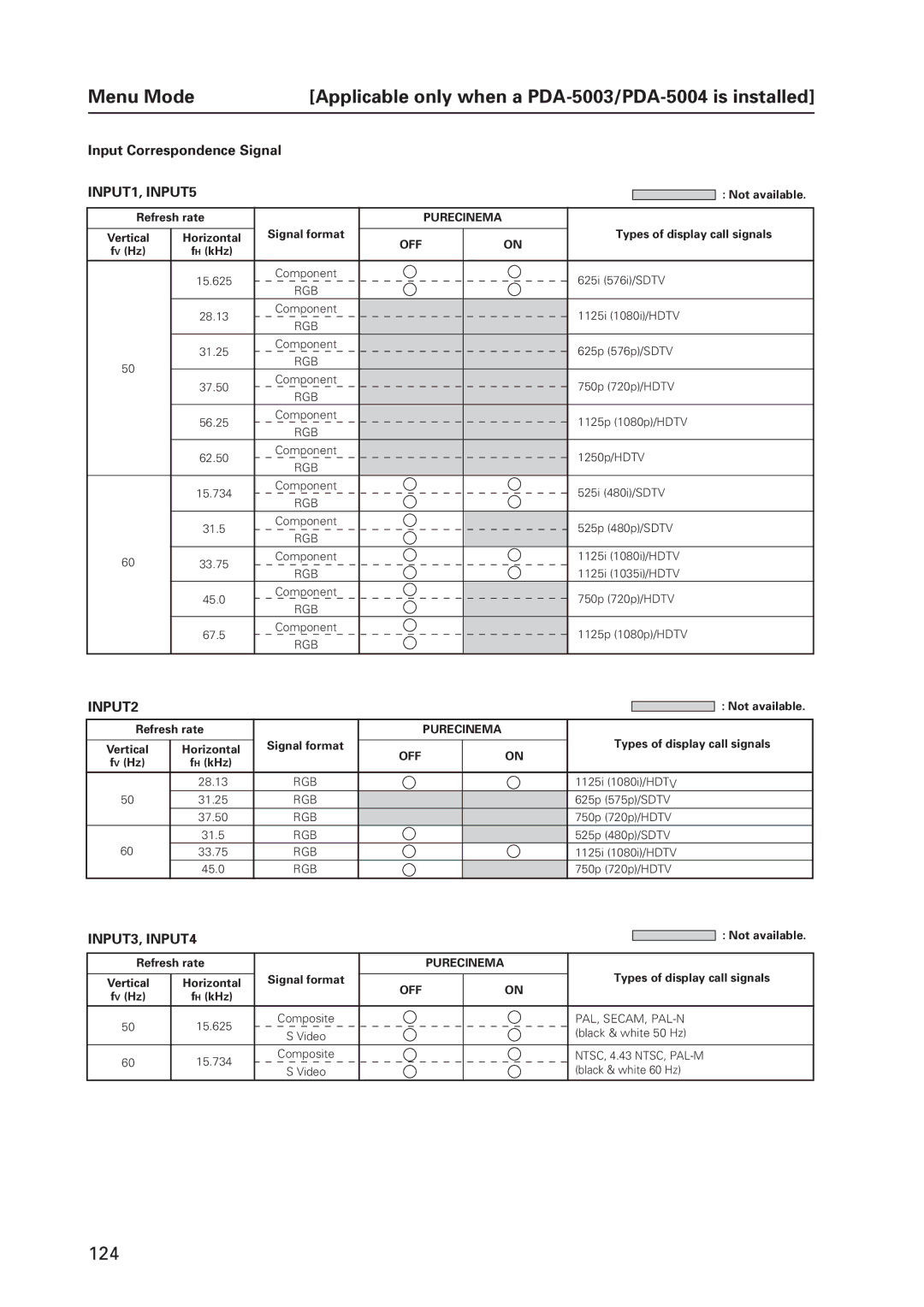 Pioneer 12 technical manual Input Correspondence Signal, Off 