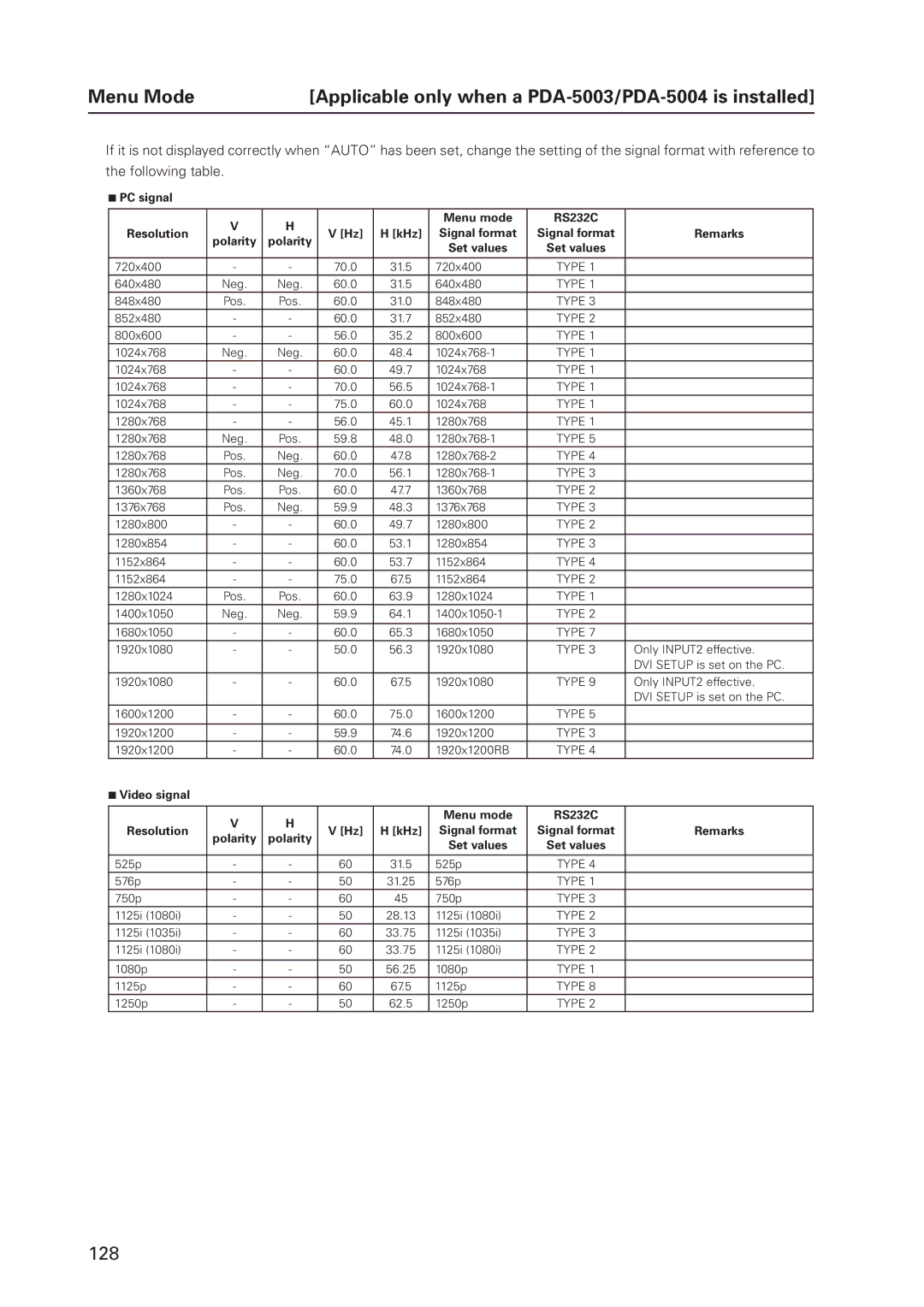 Pioneer technical manual 128 