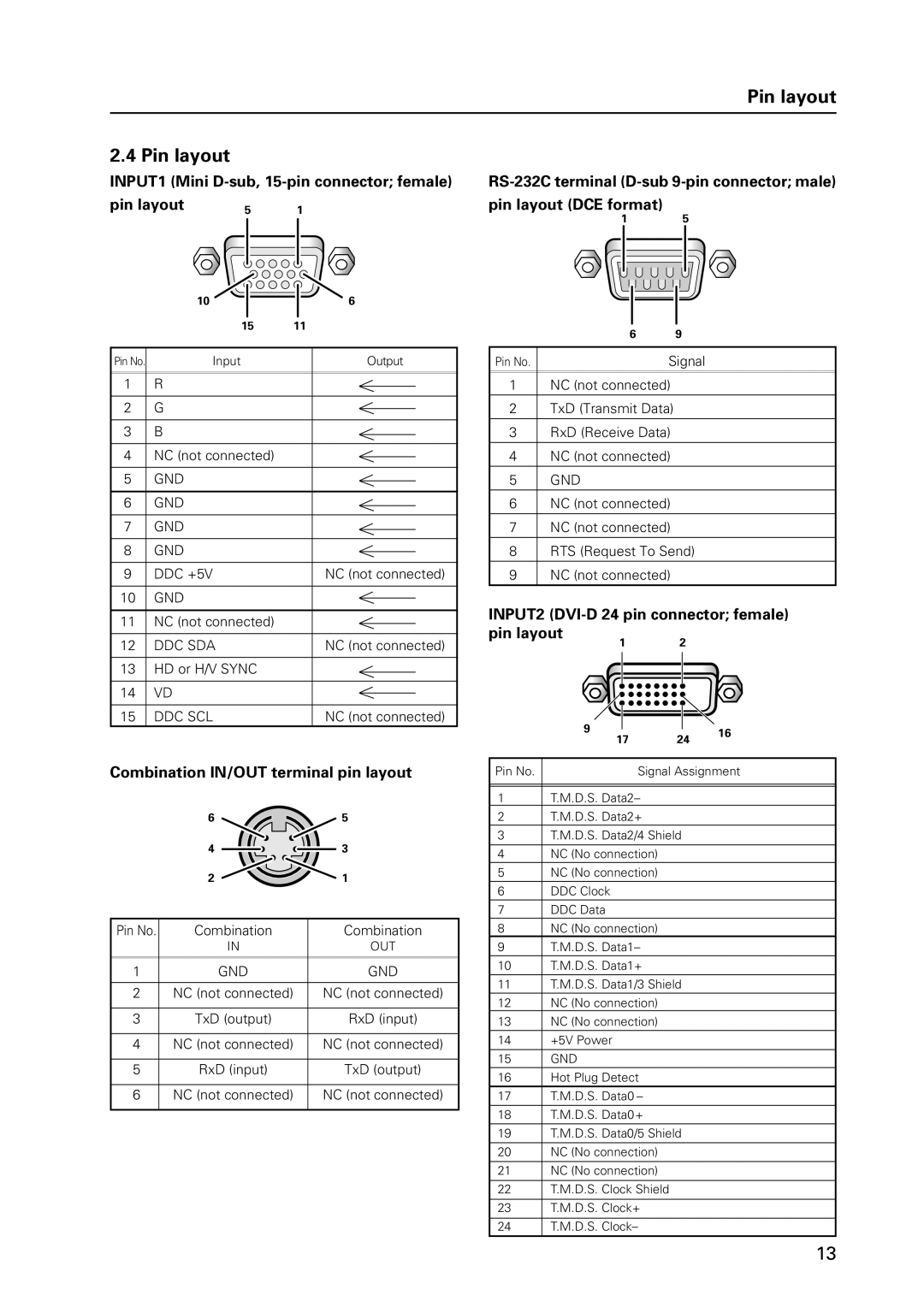 Pioneer 12 INPUT1 Mini D-sub, 15-pin connector female Pin layout, Combination IN/OUT terminal pin layout 