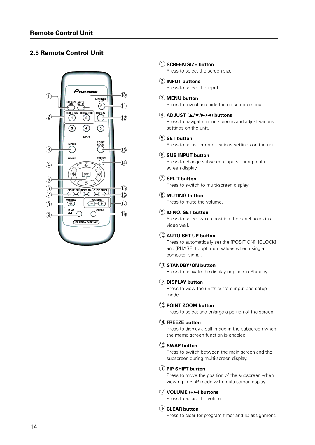 Pioneer 12 technical manual Remote Control Unit 