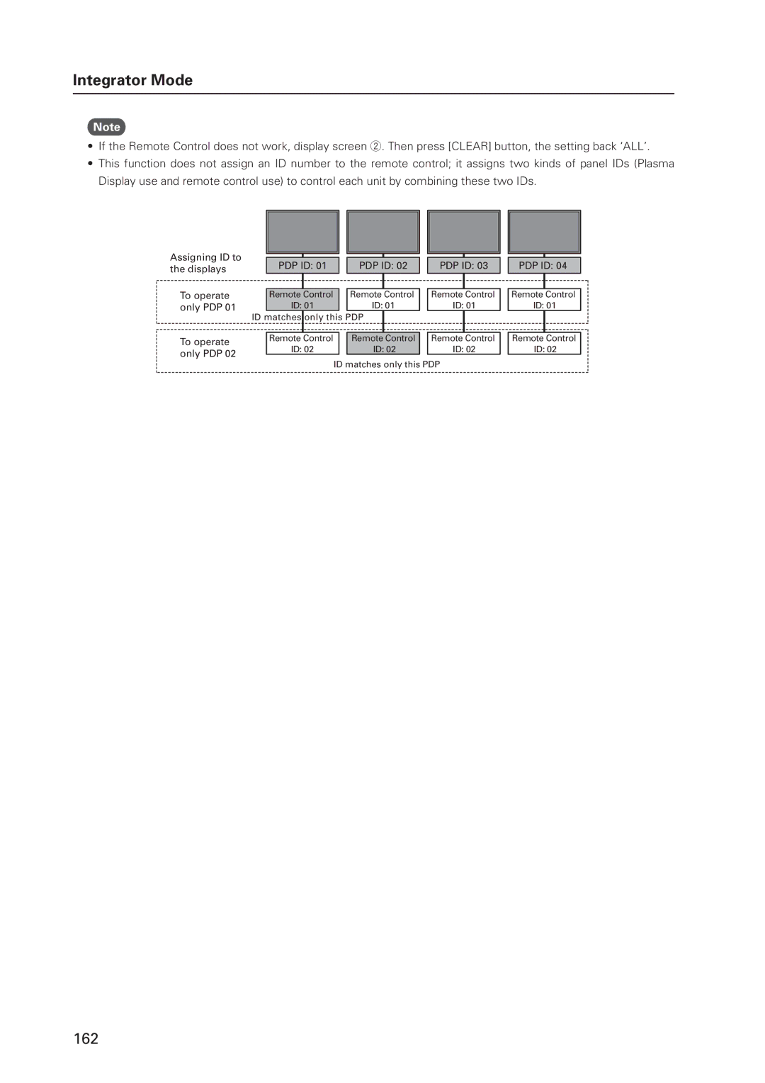 Pioneer 12 technical manual 162 