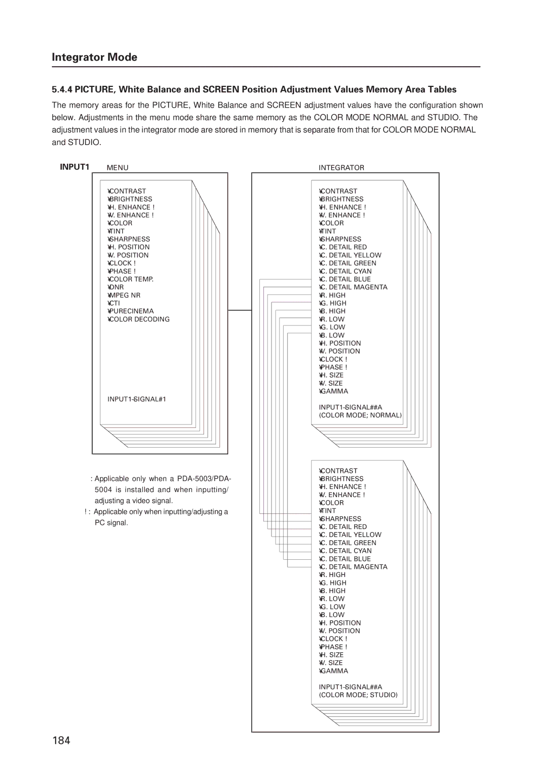 Pioneer 12 technical manual 184 