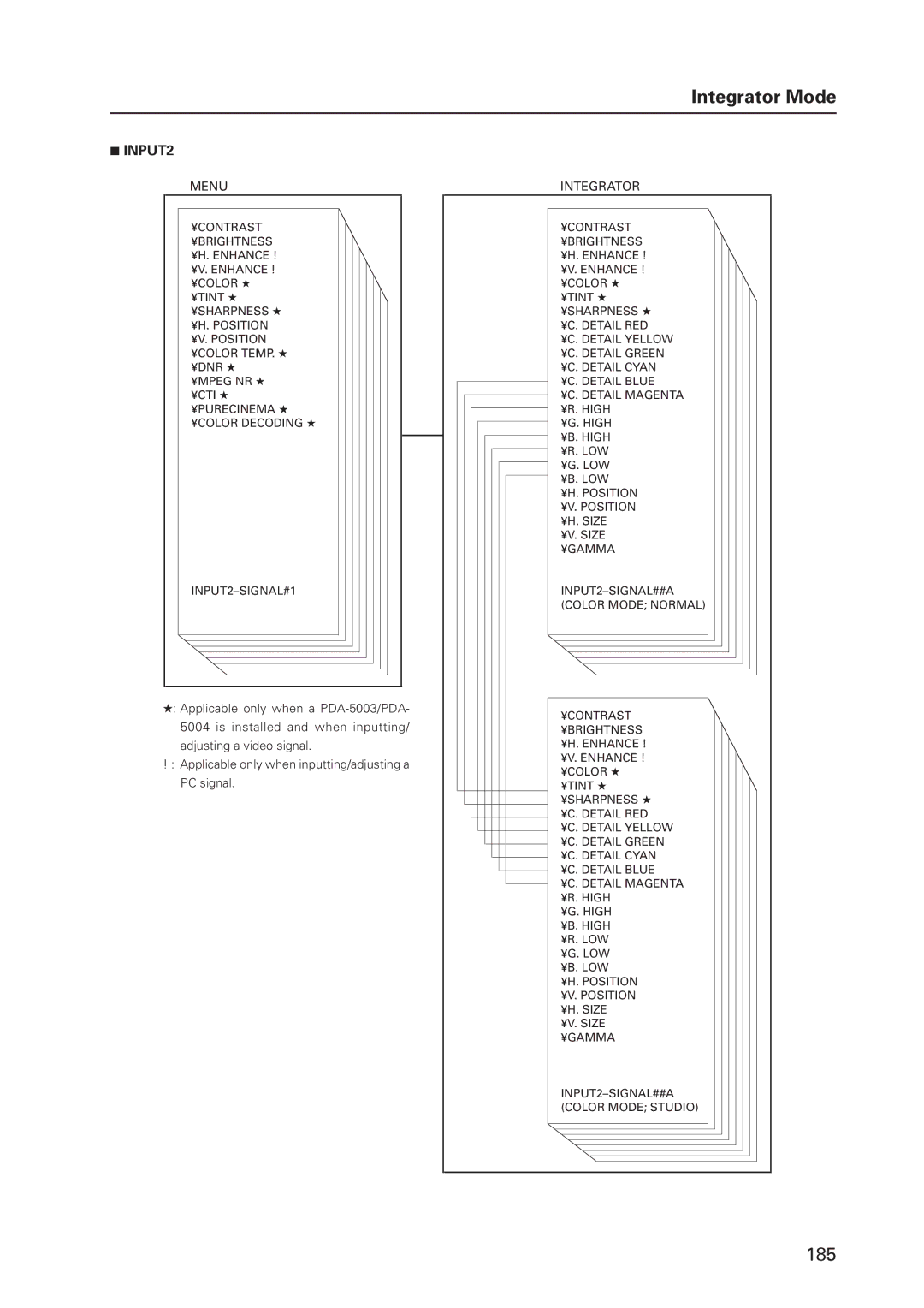 Pioneer 12 technical manual 185 