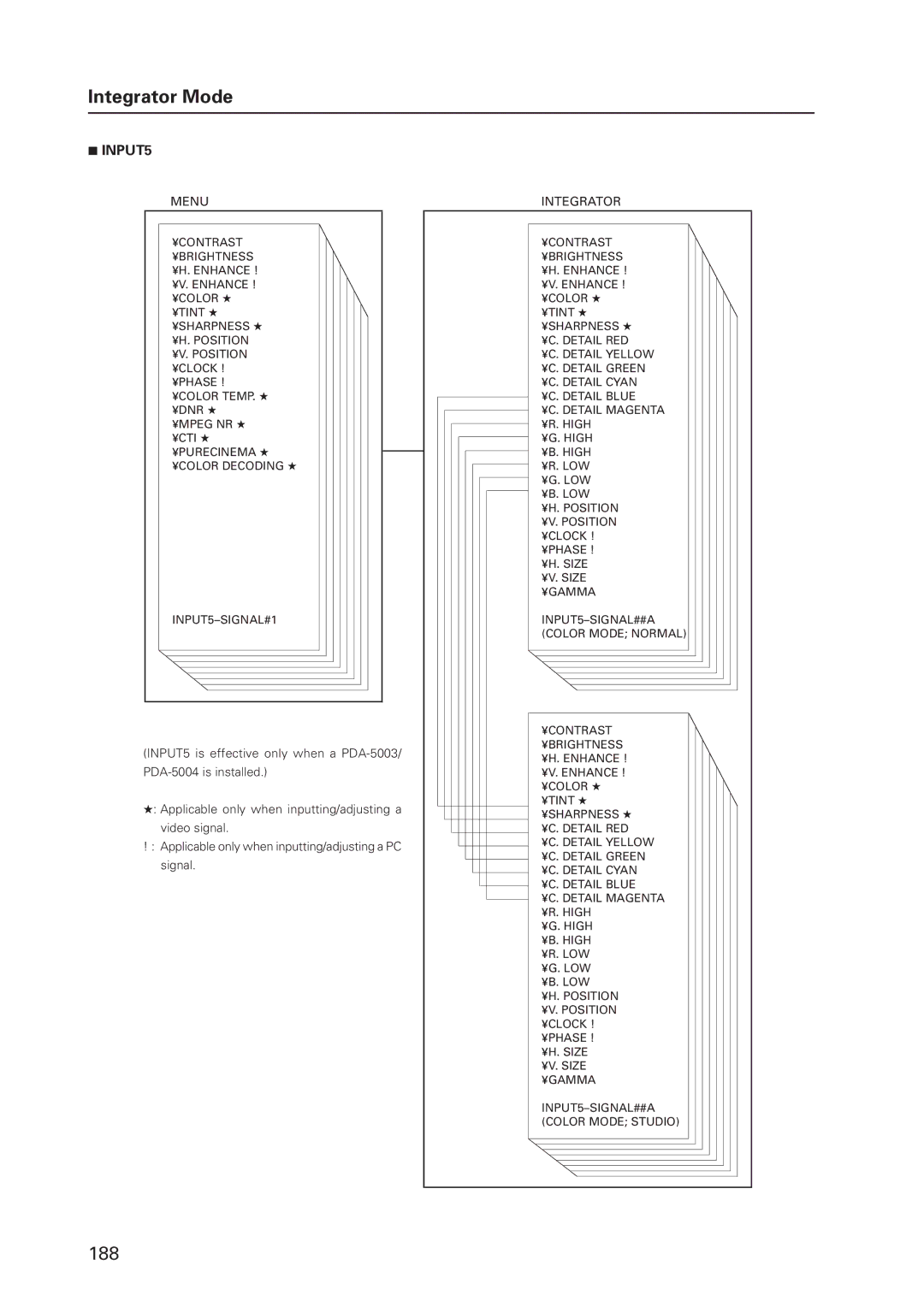 Pioneer 12 technical manual 188 