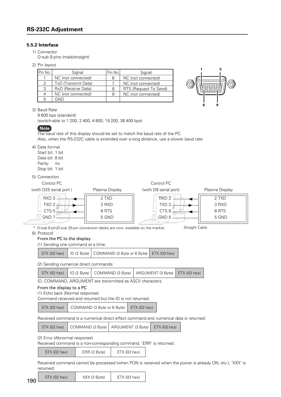 Pioneer 12 technical manual Interface, Rxd Txd Cts, Txd Rxd Rts Gnd Cts 