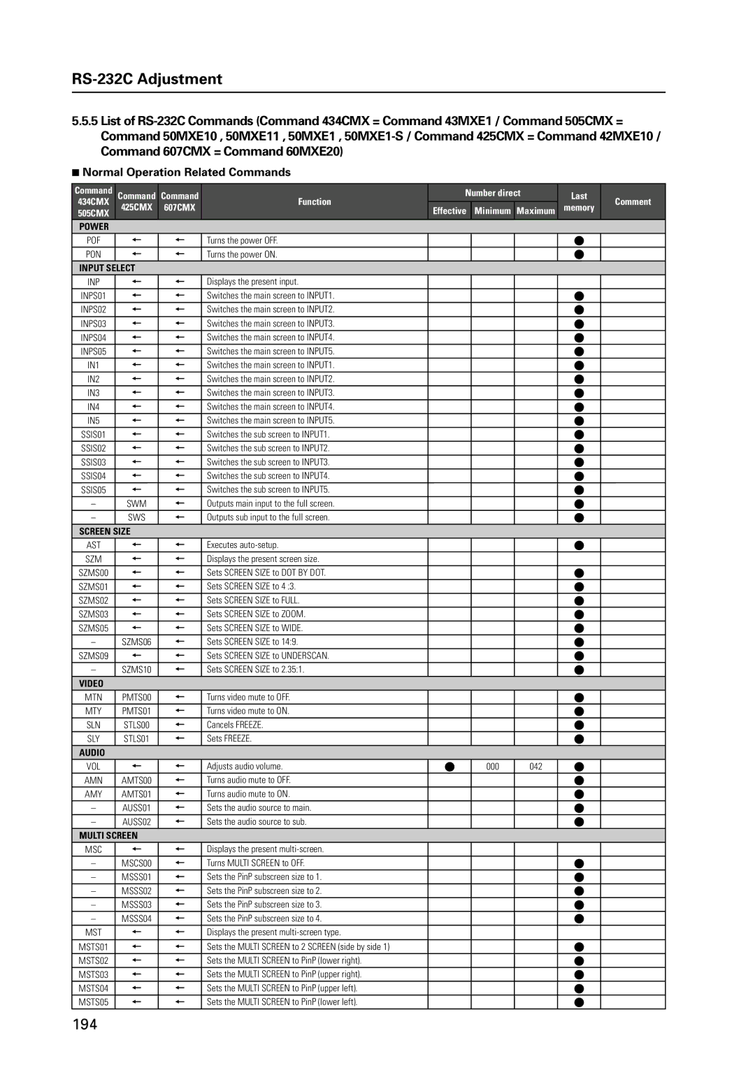 Pioneer 12 technical manual Normal Operation Related Commands, Input Select 