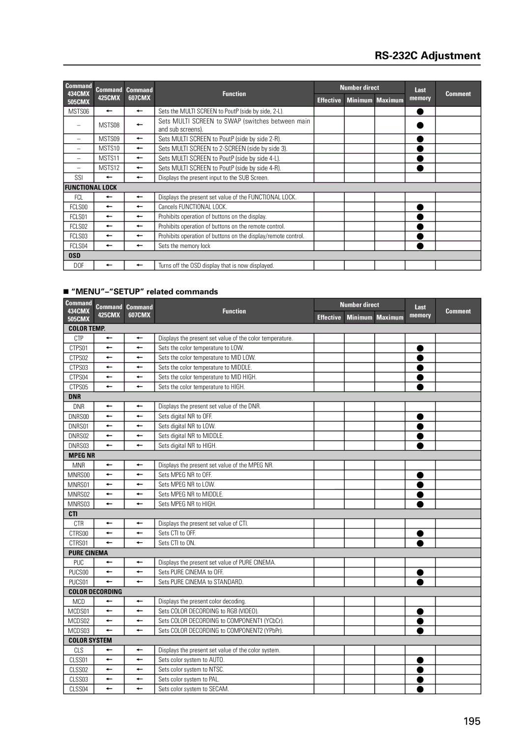 Pioneer 12 technical manual RS-232C Adjustment, MENU-SETUP related commands 