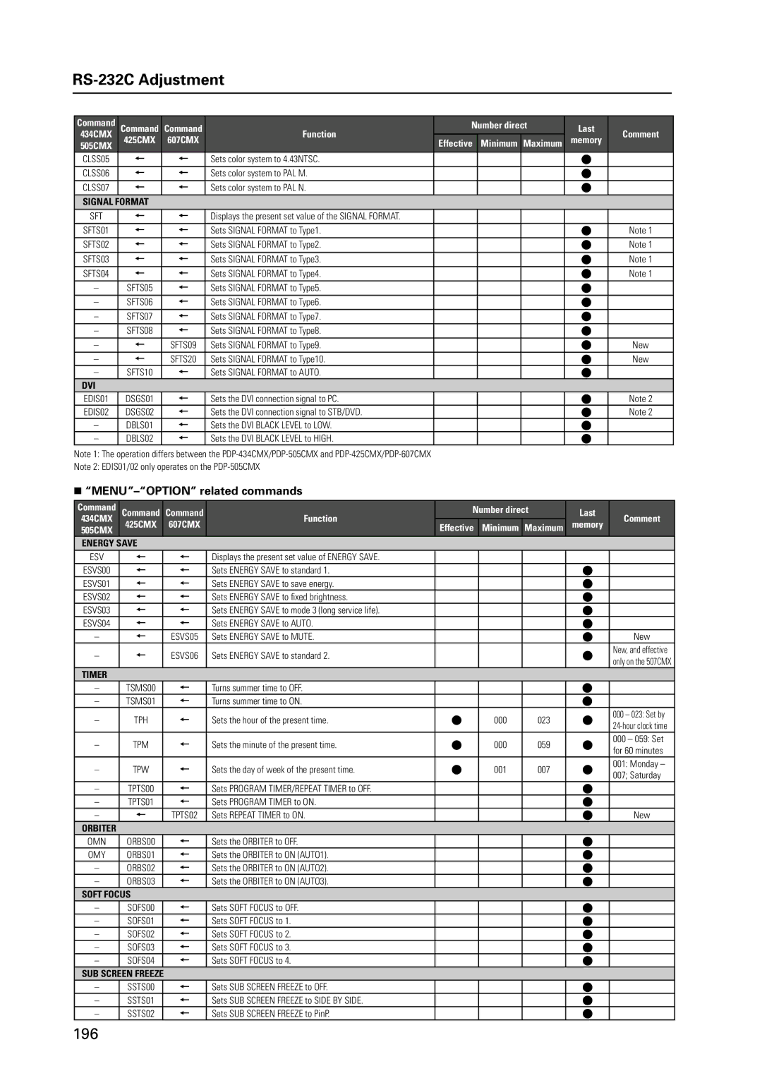 Pioneer 12 technical manual MENU-OPTION related commands, Signal Format 