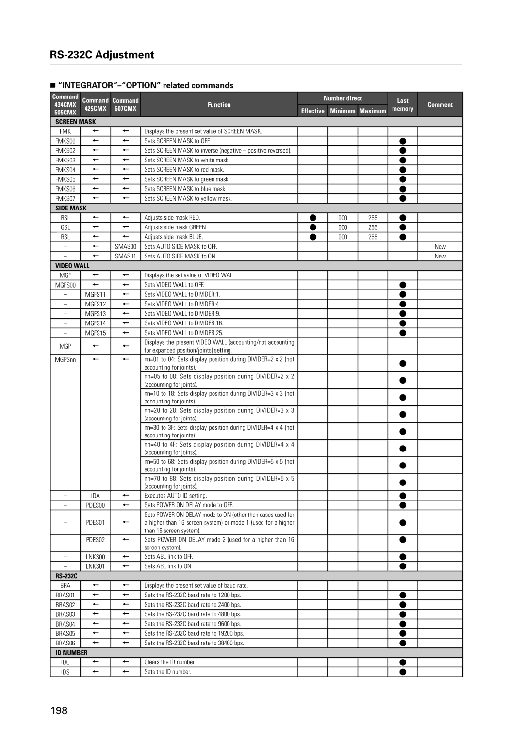 Pioneer 12 technical manual INTEGRATOR-OPTION related commands, Screen Mask 