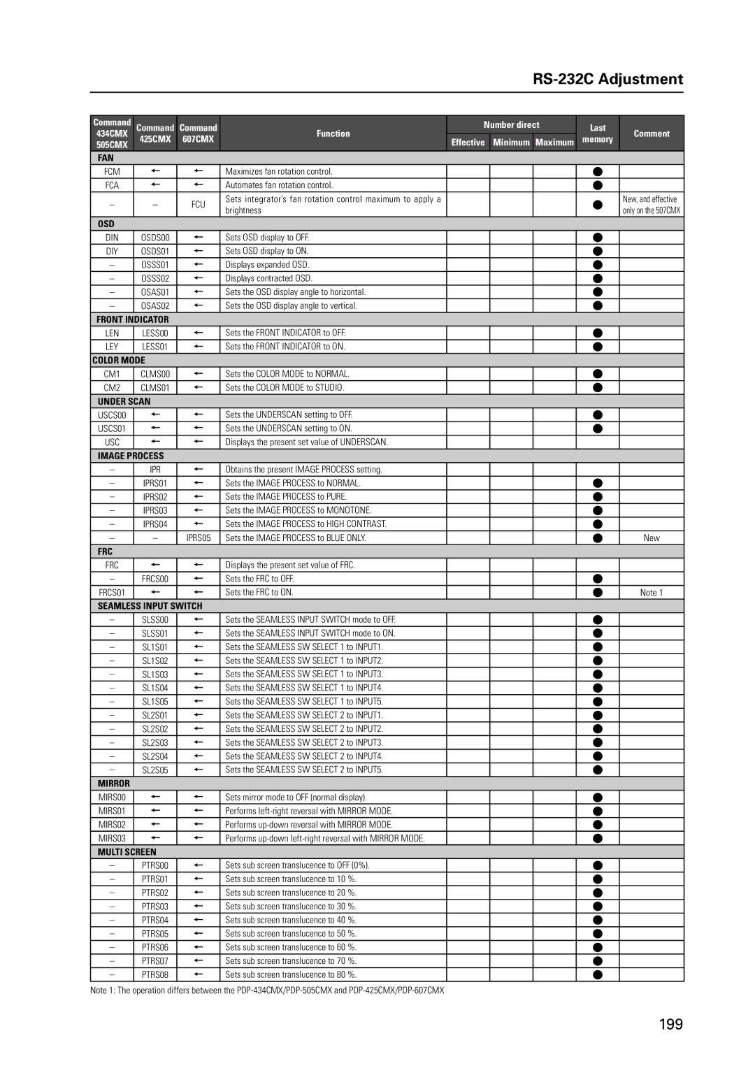 Pioneer 12 technical manual 199 