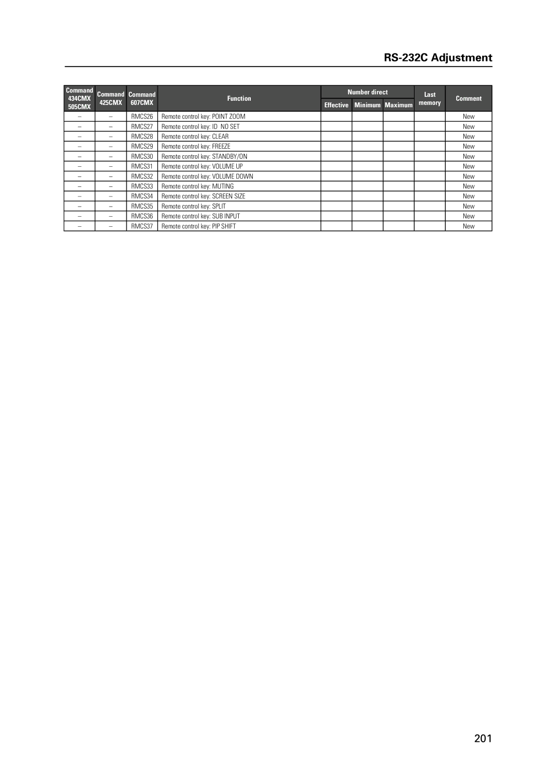 Pioneer 12 technical manual 201 