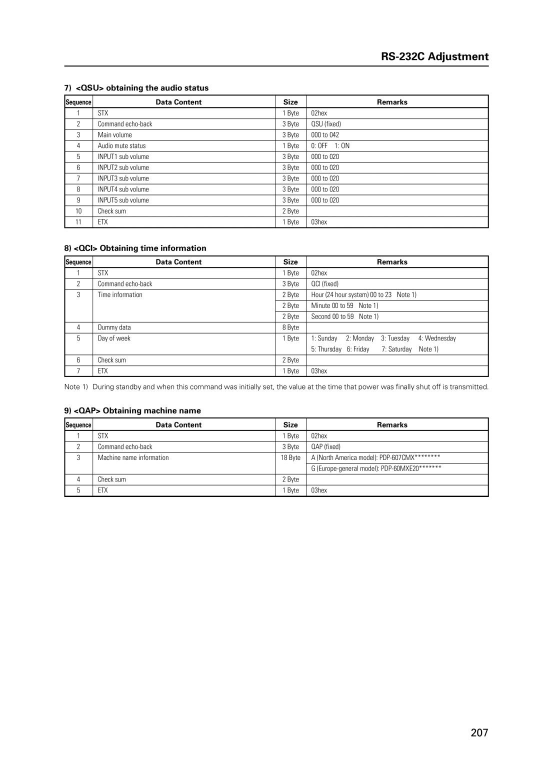 Pioneer 12 technical manual QSU obtaining the audio status, QCI Obtaining time information, QAP Obtaining machine name 