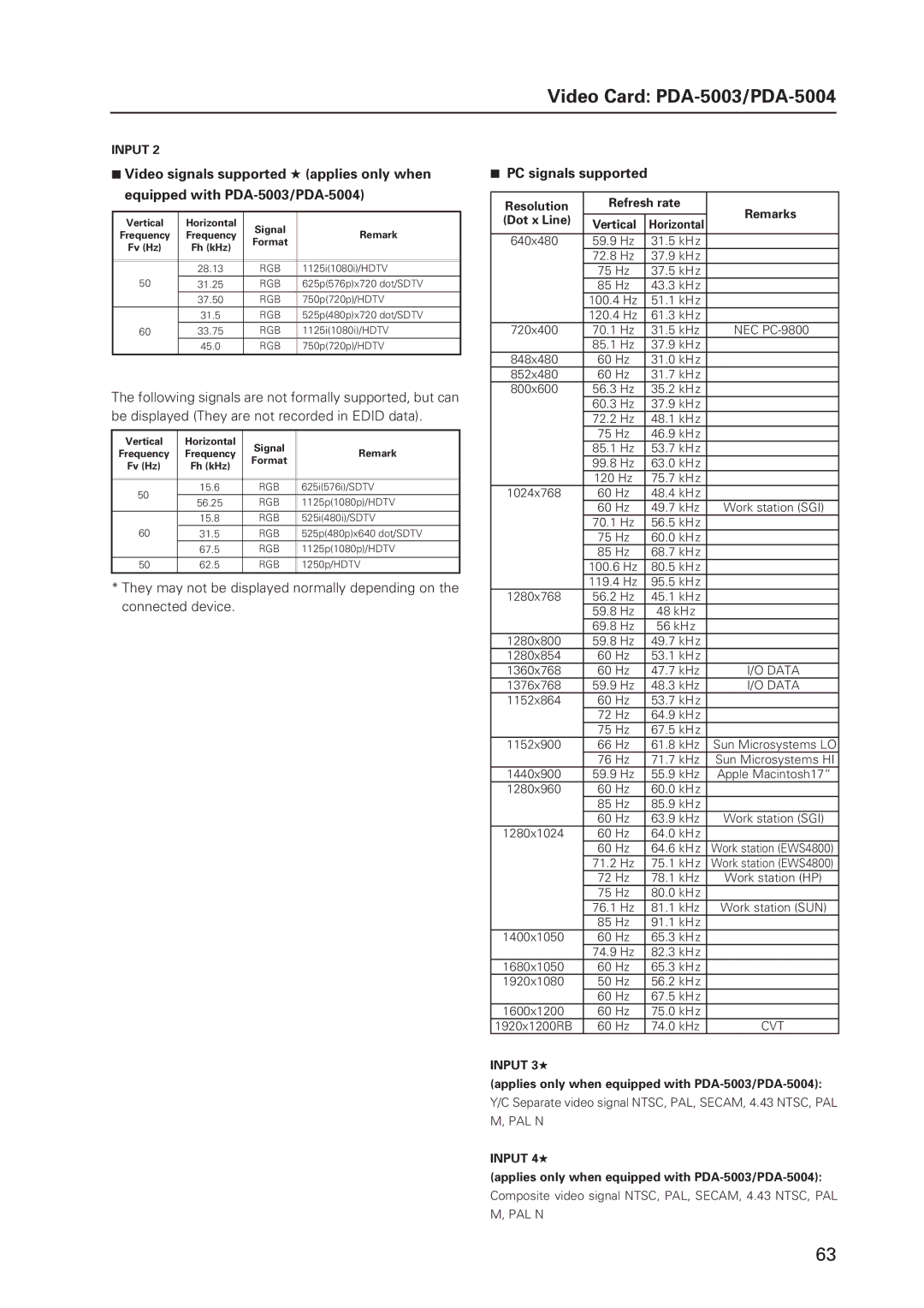 Pioneer 12 technical manual Applies only when equipped with PDA-5003/PDA-5004, Vertical Horizontal Signal Remark 