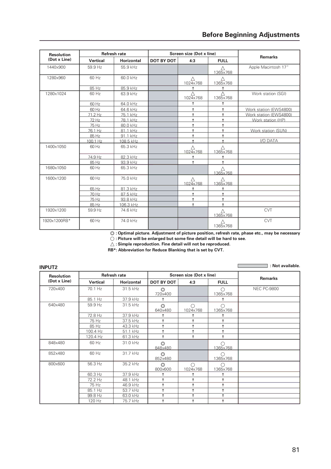 Pioneer 12 technical manual Resolution Refresh rate 